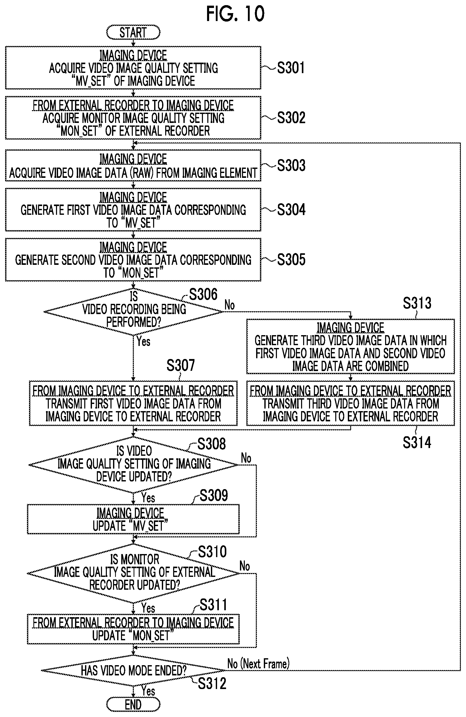 Patent US12316958 Figure 8 – Imaging device, imaging method, and program