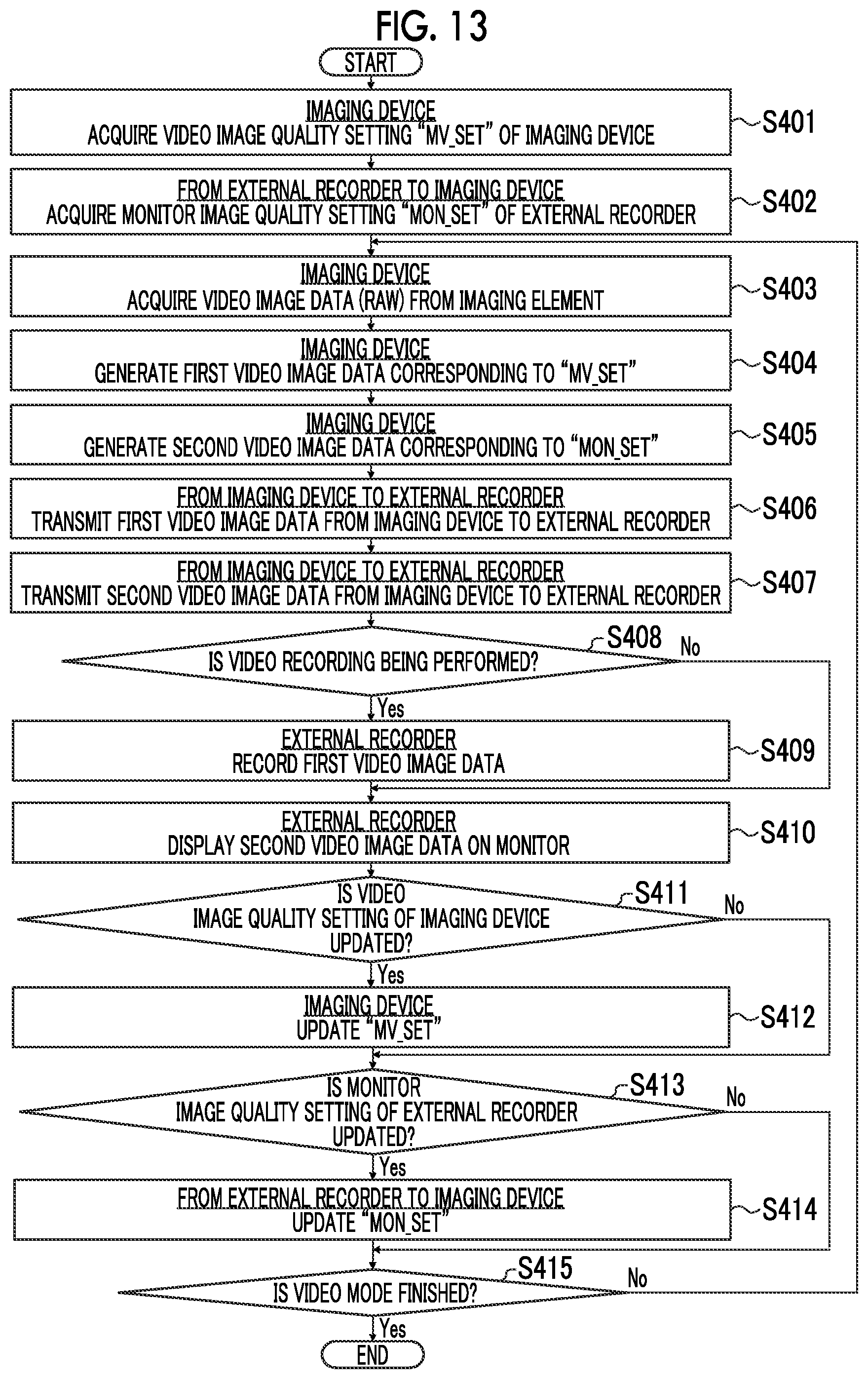 Patent US12316958 Figure 11 – Imaging device, imaging method, and program