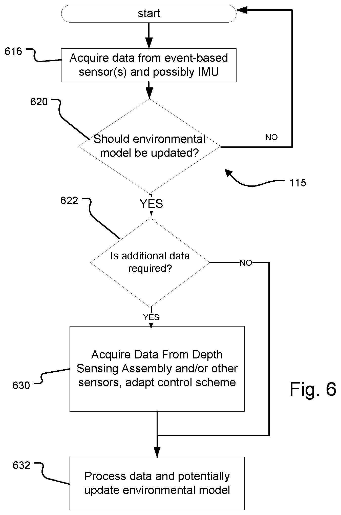 Patent US12316959 Figure 6 – Environmental model maintenance using event-based vision sensors