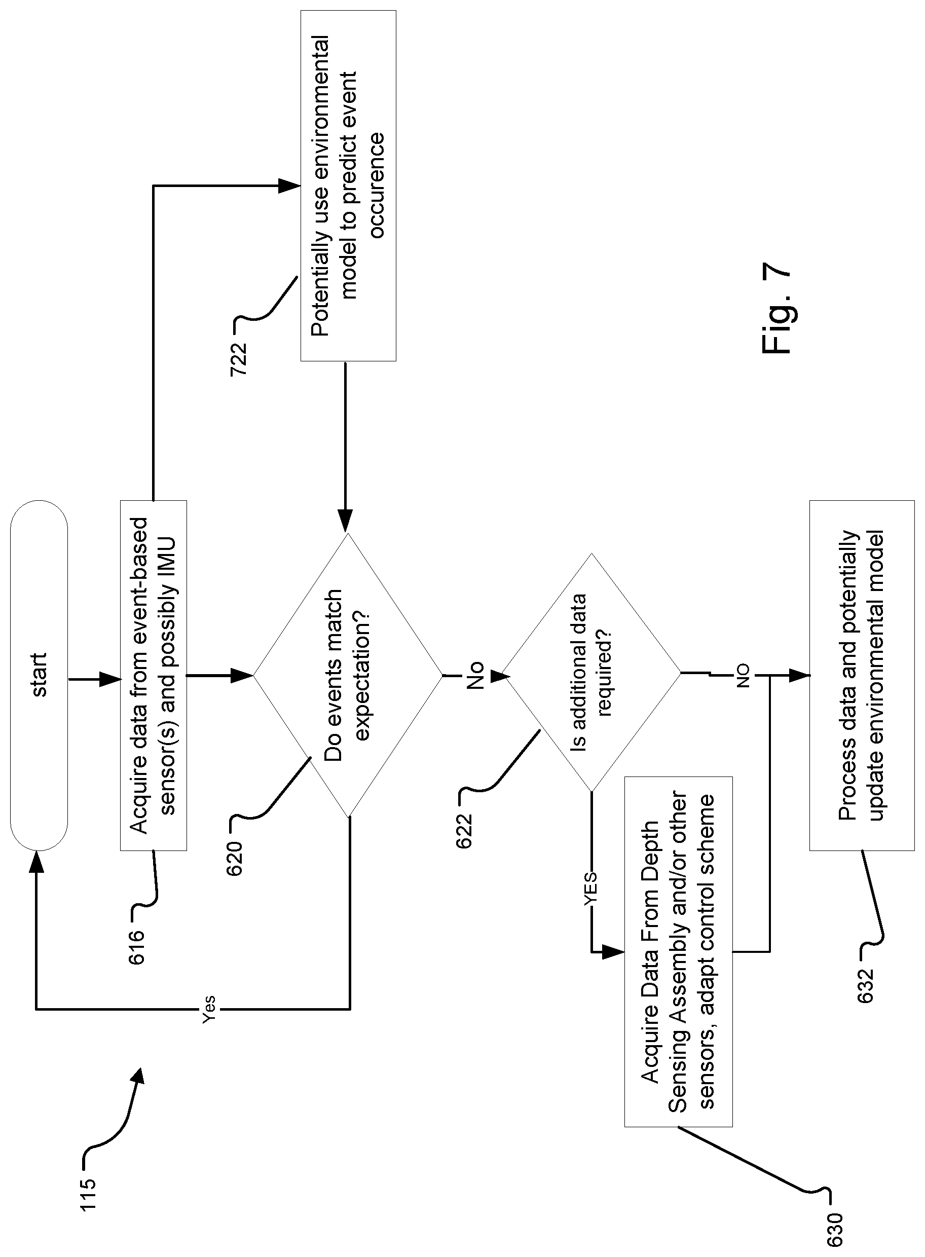 Patent US12316959 Figure 7 – Environmental model maintenance using event-based vision sensors