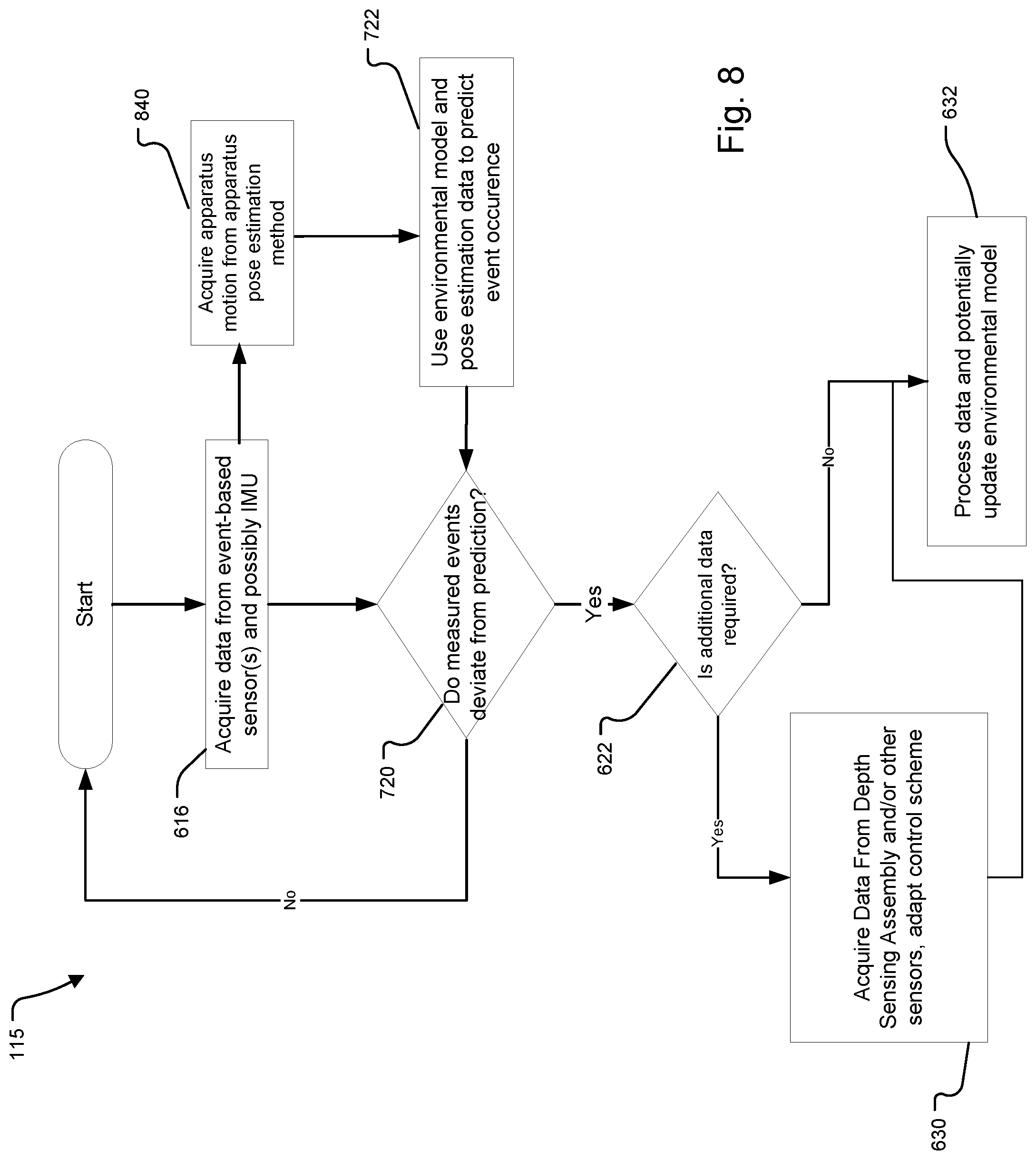 Patent US12316959 Figure 8 – Environmental model maintenance using event-based vision sensors