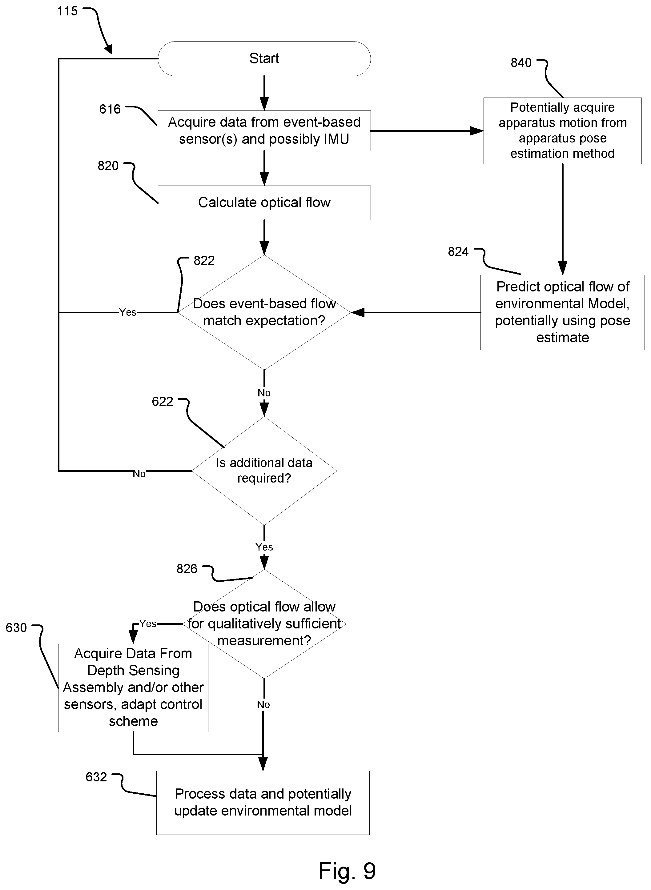 Patent US12316959 Figure 9 – Environmental model maintenance using event-based vision sensors