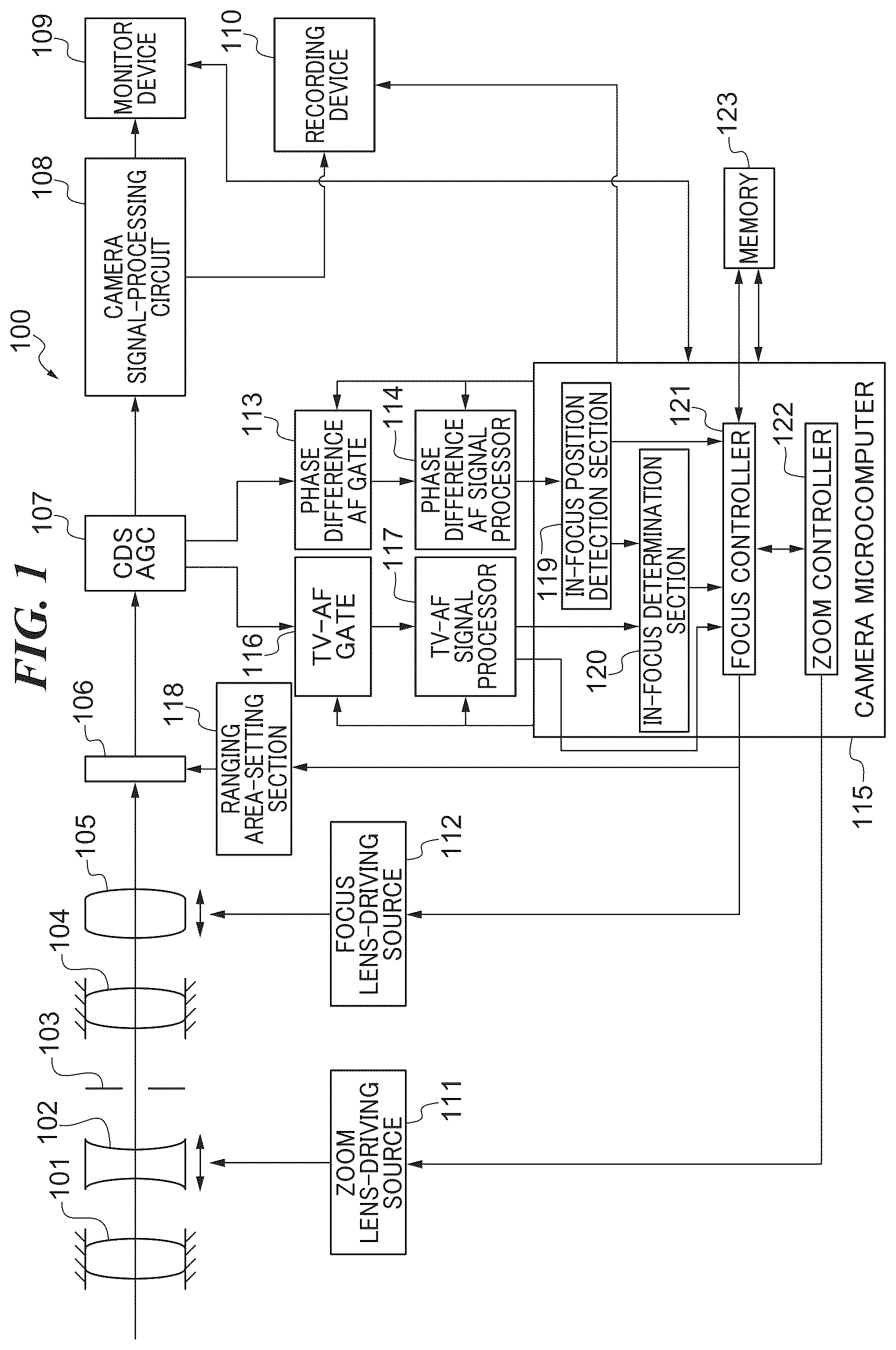 Patent US12316962 Figure 1 – Focus control device capable of preventing object from being excluded from focusing target, focus controlling method, and storage medium