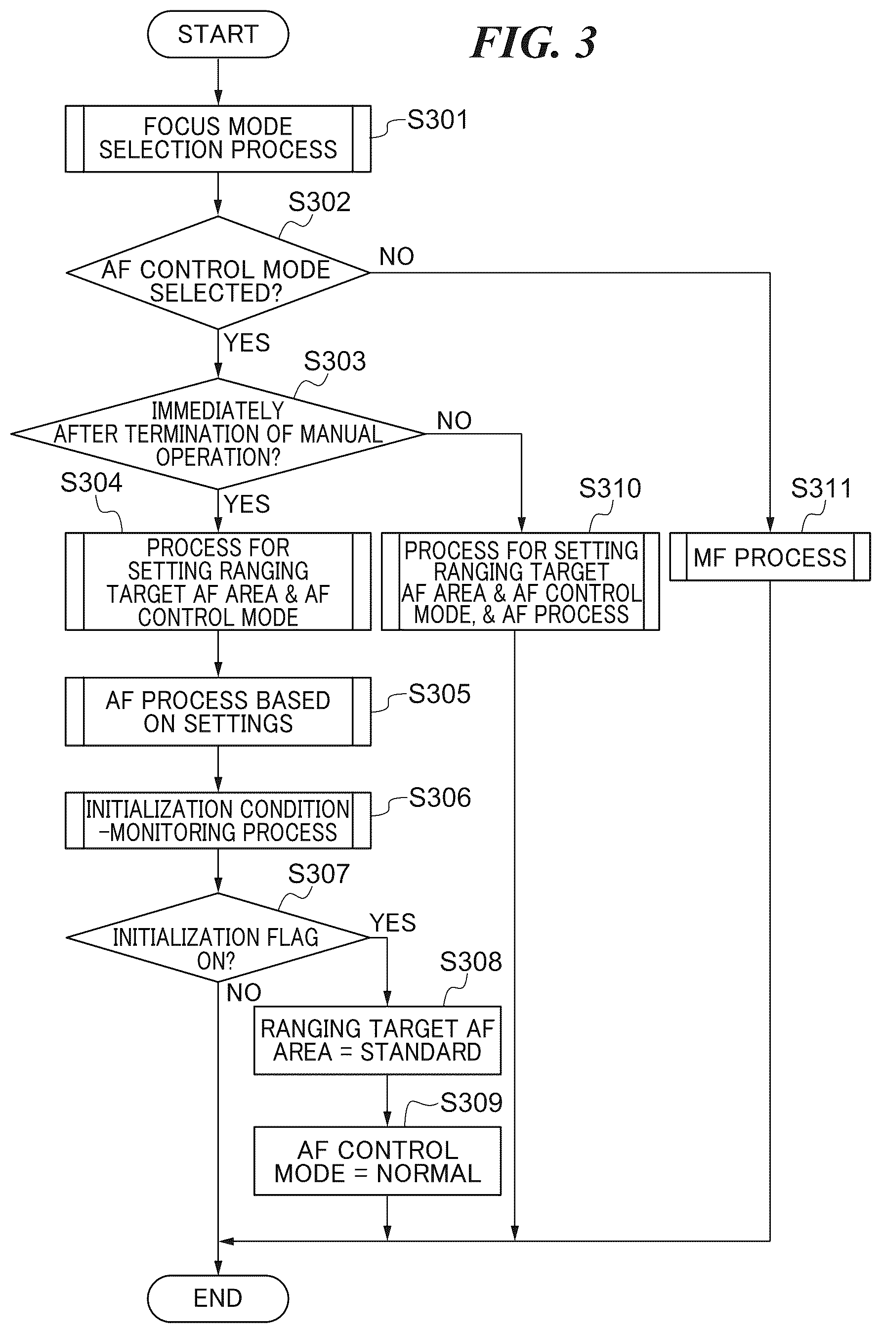 Patent US12316962 Figure 3 – Focus control device capable of preventing object from being excluded from focusing target, focus controlling method, and storage medium