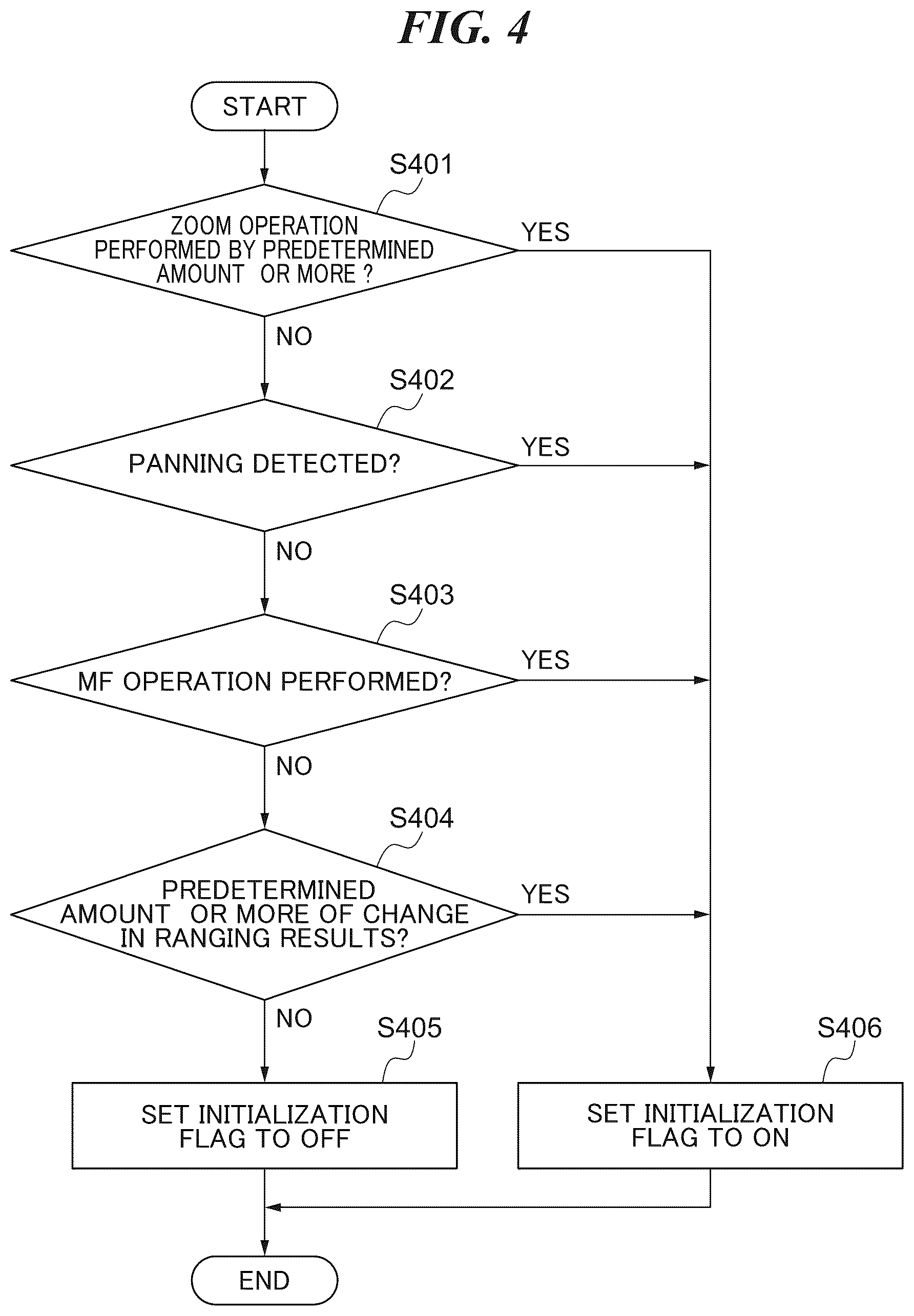 Patent US12316962 Figure 4 – Focus control device capable of preventing object from being excluded from focusing target, focus controlling method, and storage medium
