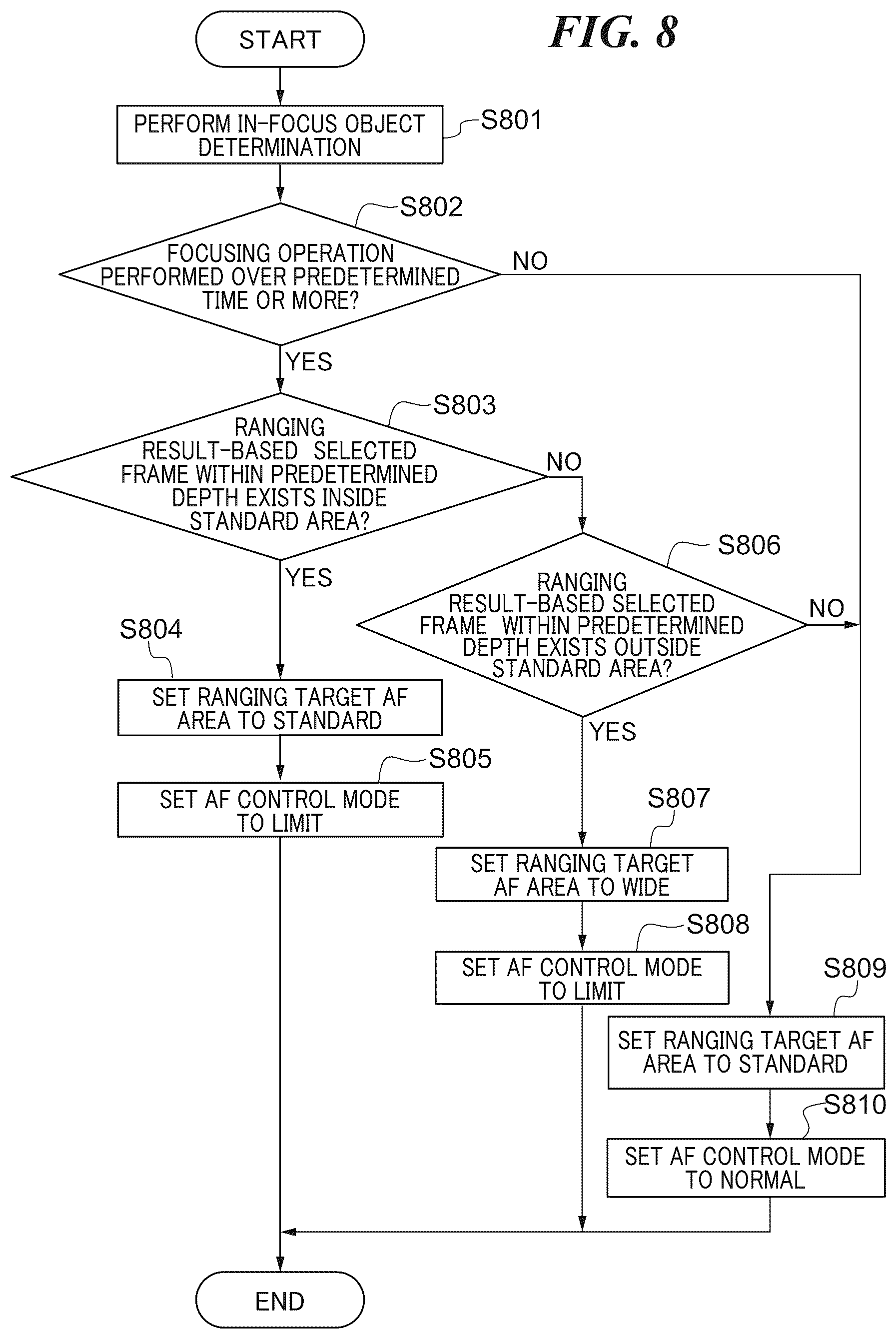 Patent US12316962 Figure 7 – Focus control device capable of preventing object from being excluded from focusing target, focus controlling method, and storage medium
