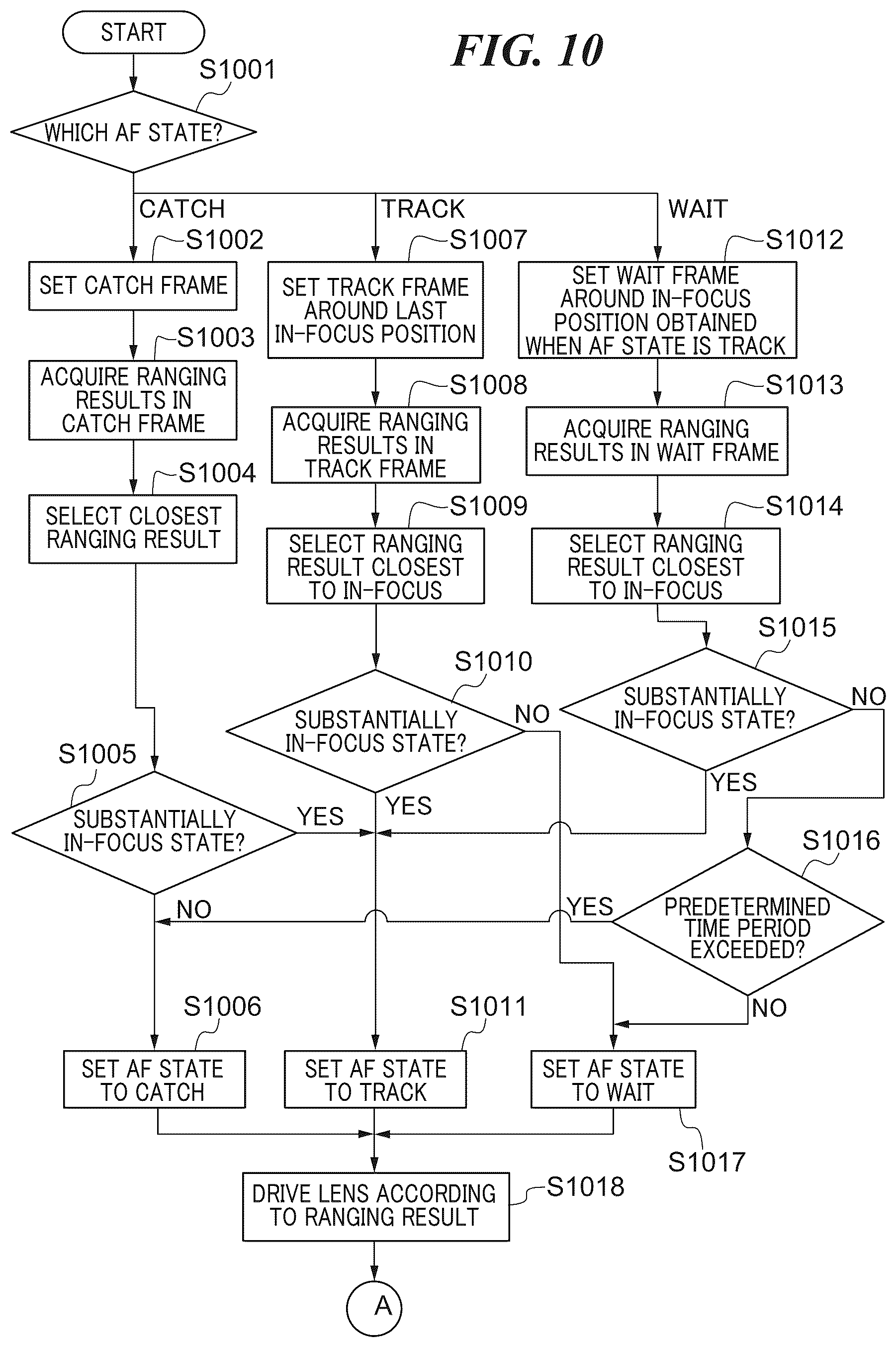 Patent US12316962 Figure 9 – Focus control device capable of preventing object from being excluded from focusing target, focus controlling method, and storage medium