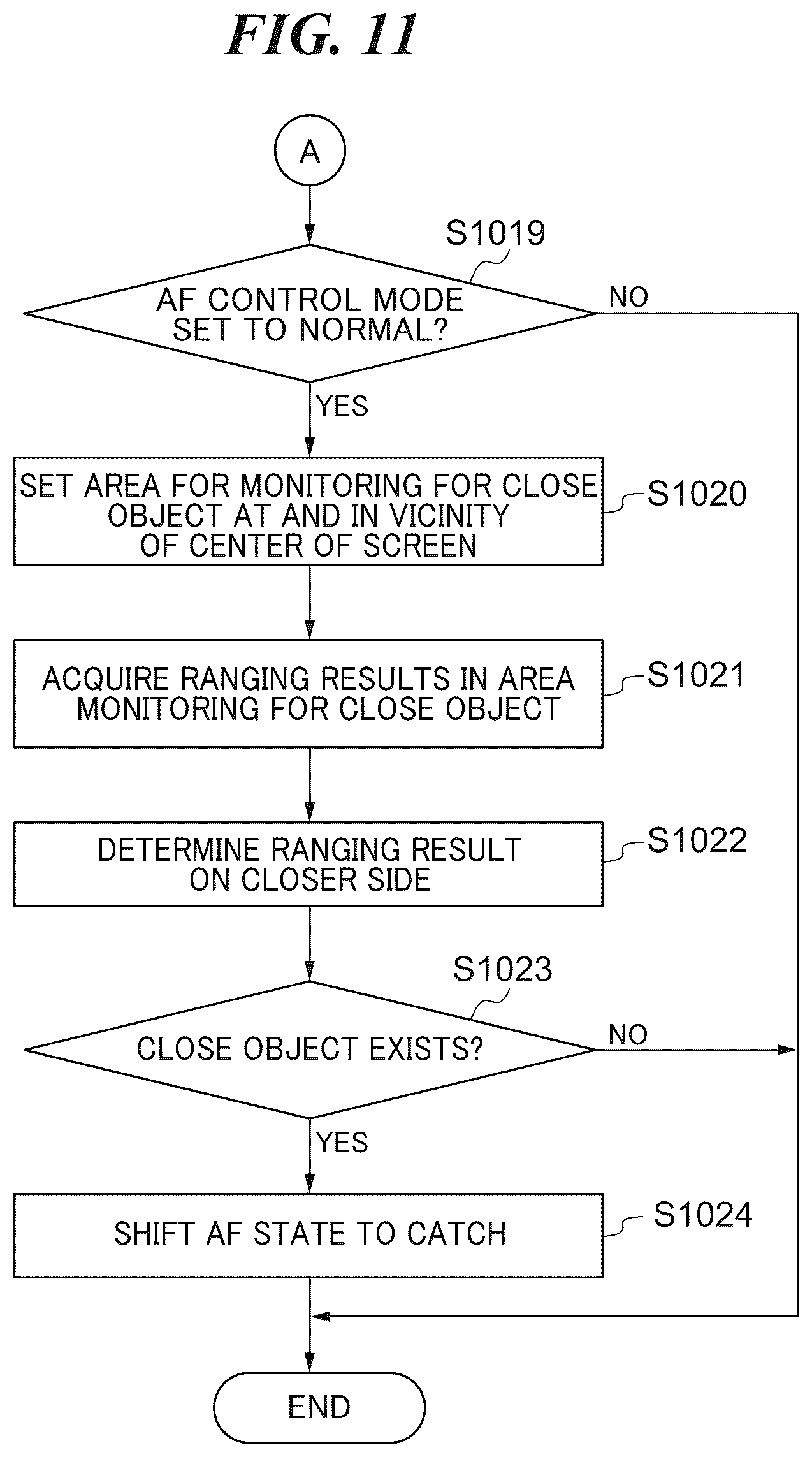Patent US12316962 Figure 10 – Focus control device capable of preventing object from being excluded from focusing target, focus controlling method, and storage medium