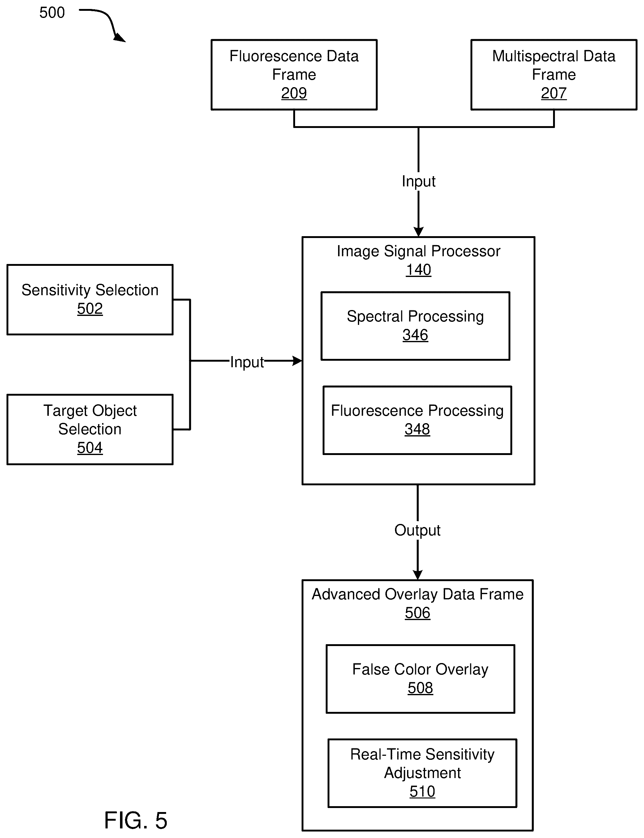 Patent US12316965 Figure 11 – Adaptive overlay stabilization of false color overlay heatmaps