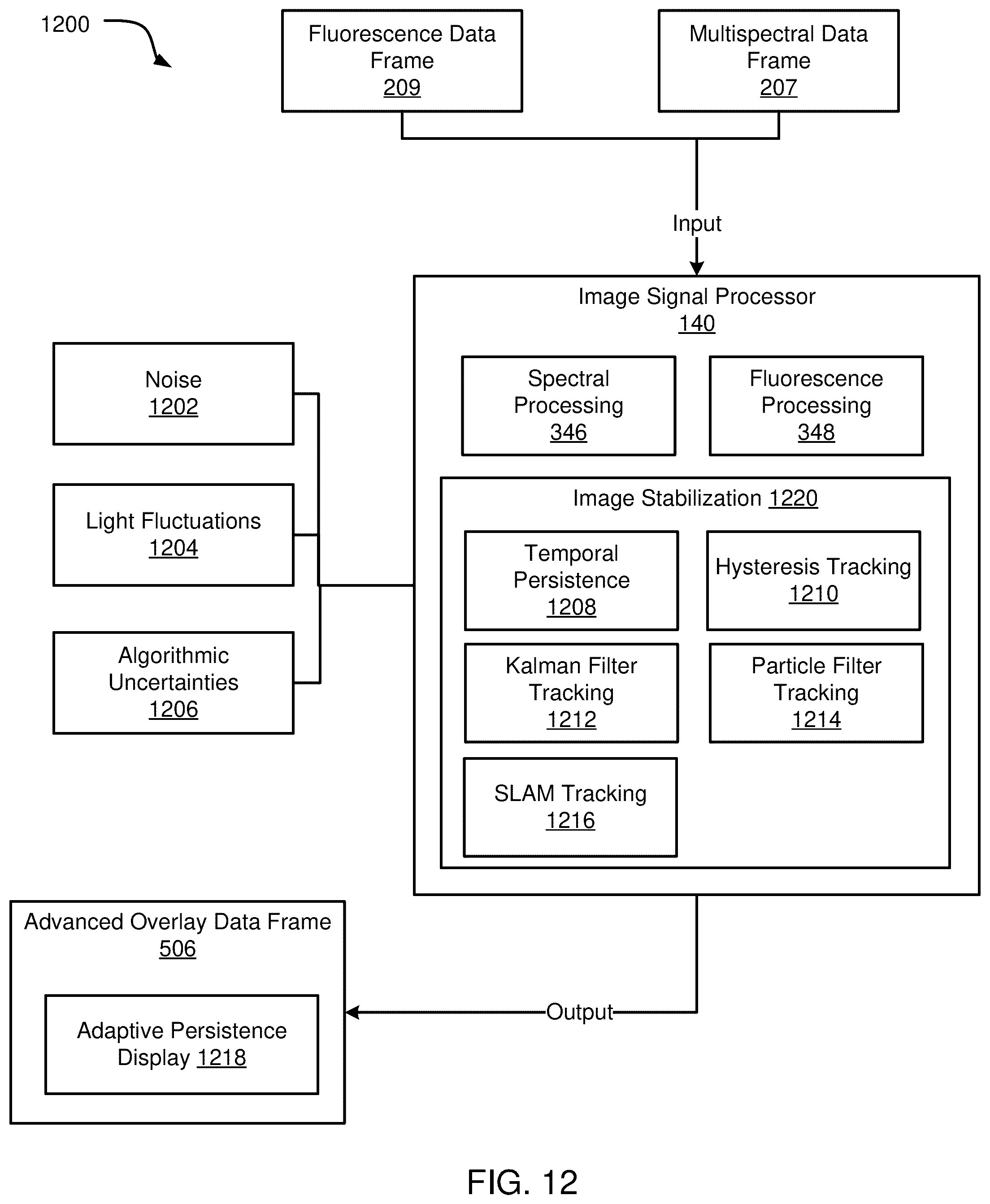 Patent US12316965 Figure 18 – Adaptive overlay stabilization of false color overlay heatmaps