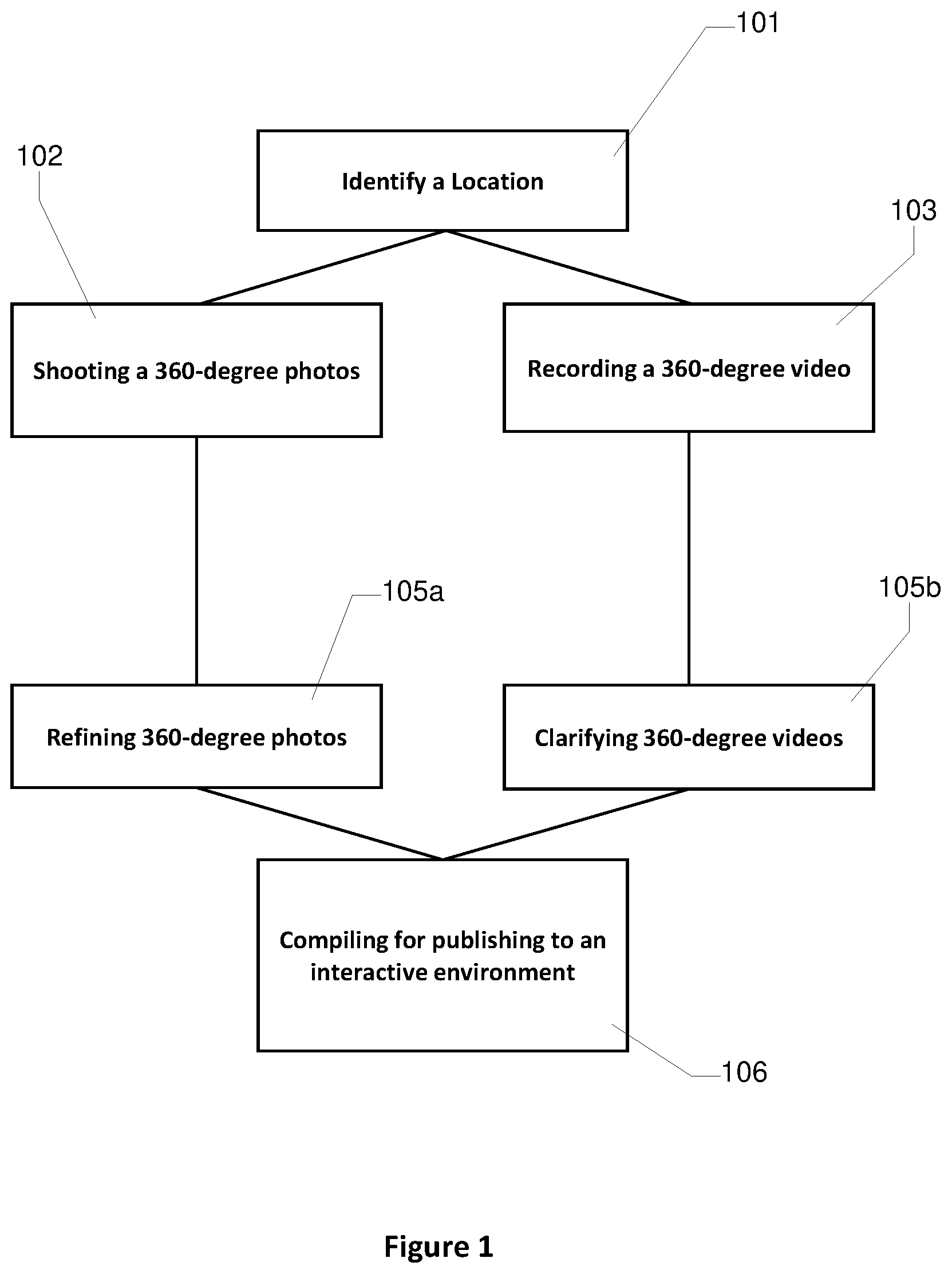 Patent US12316973 Figure 1 – Method to use 360-degree cameras