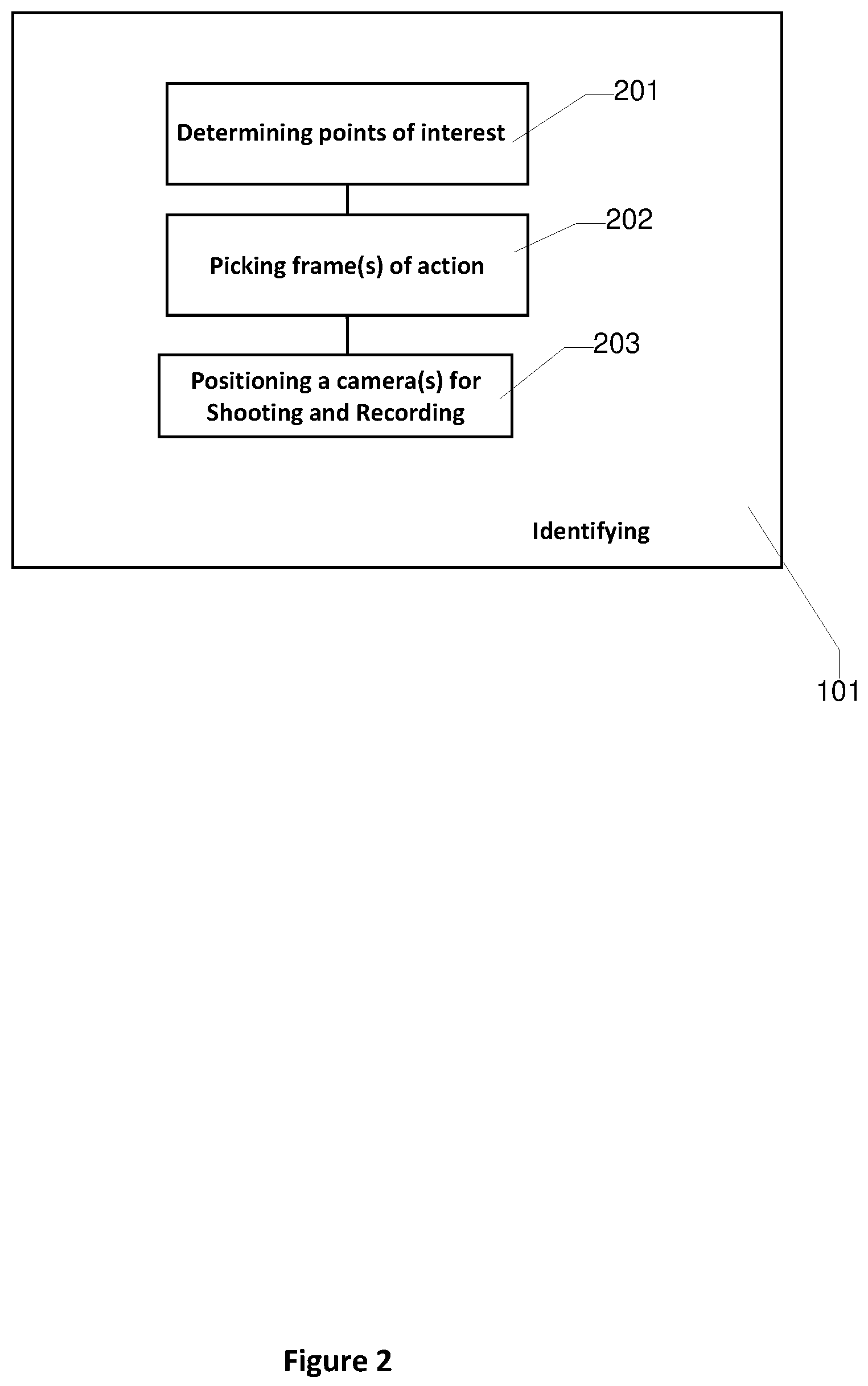 Patent US12316973 Figure 2 – Method to use 360-degree cameras