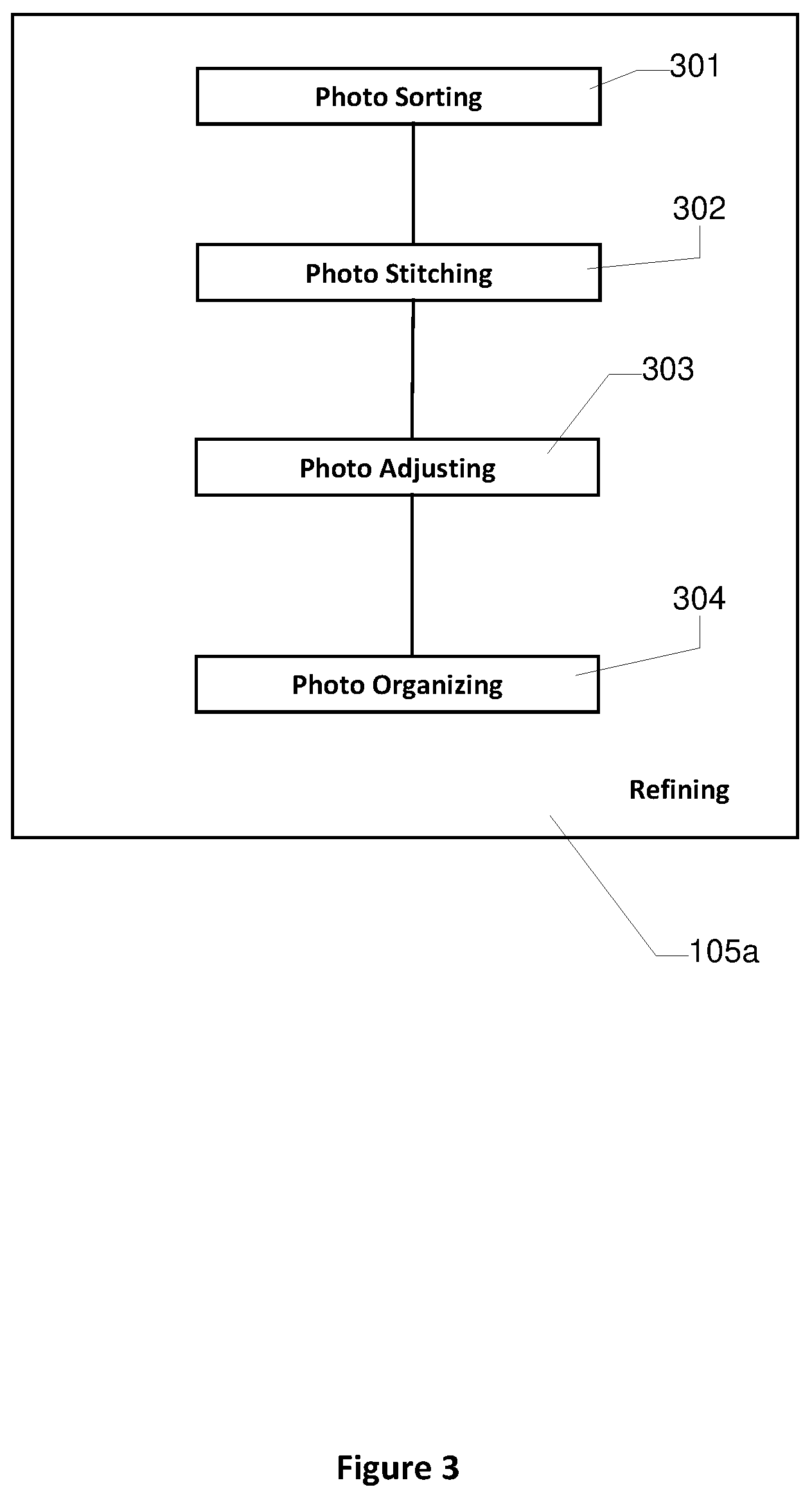 Patent US12316973 Figure 3 – Method to use 360-degree cameras
