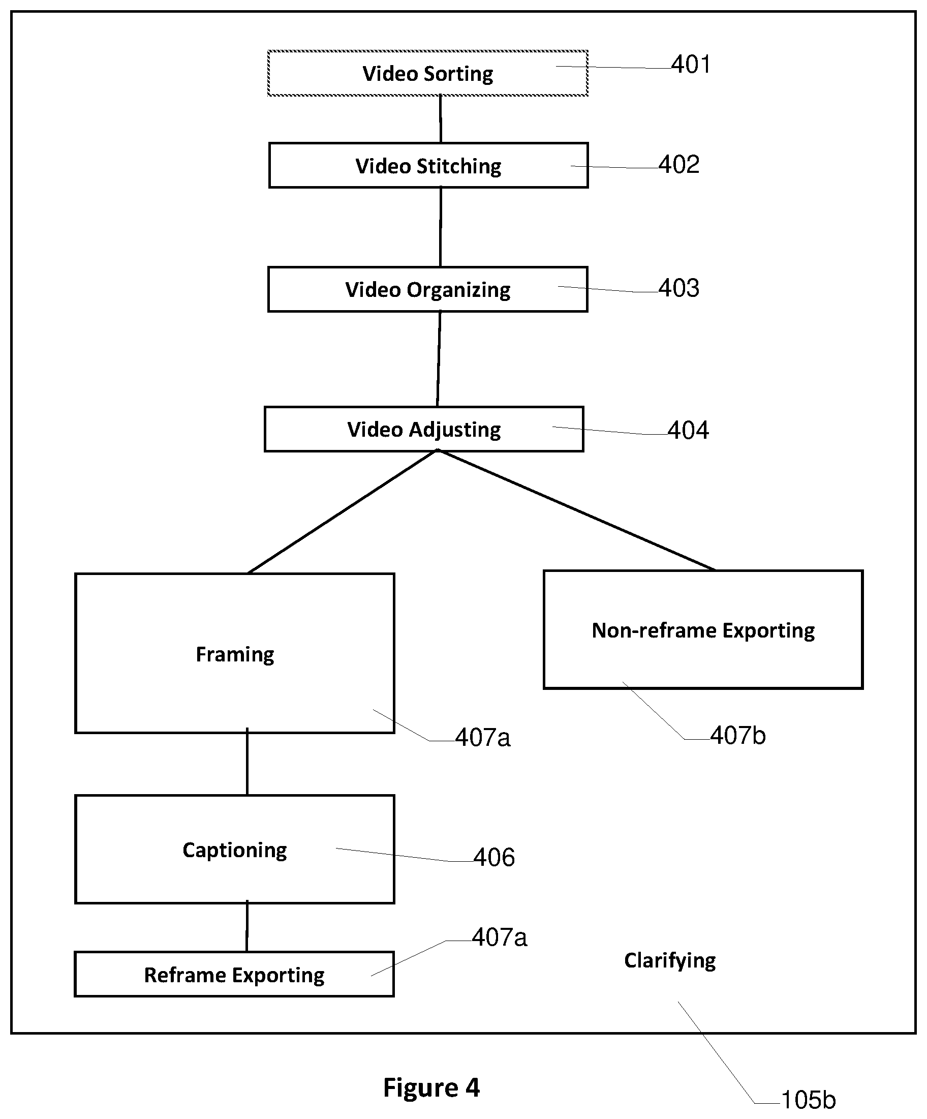 Patent US12316973 Figure 4 – Method to use 360-degree cameras
