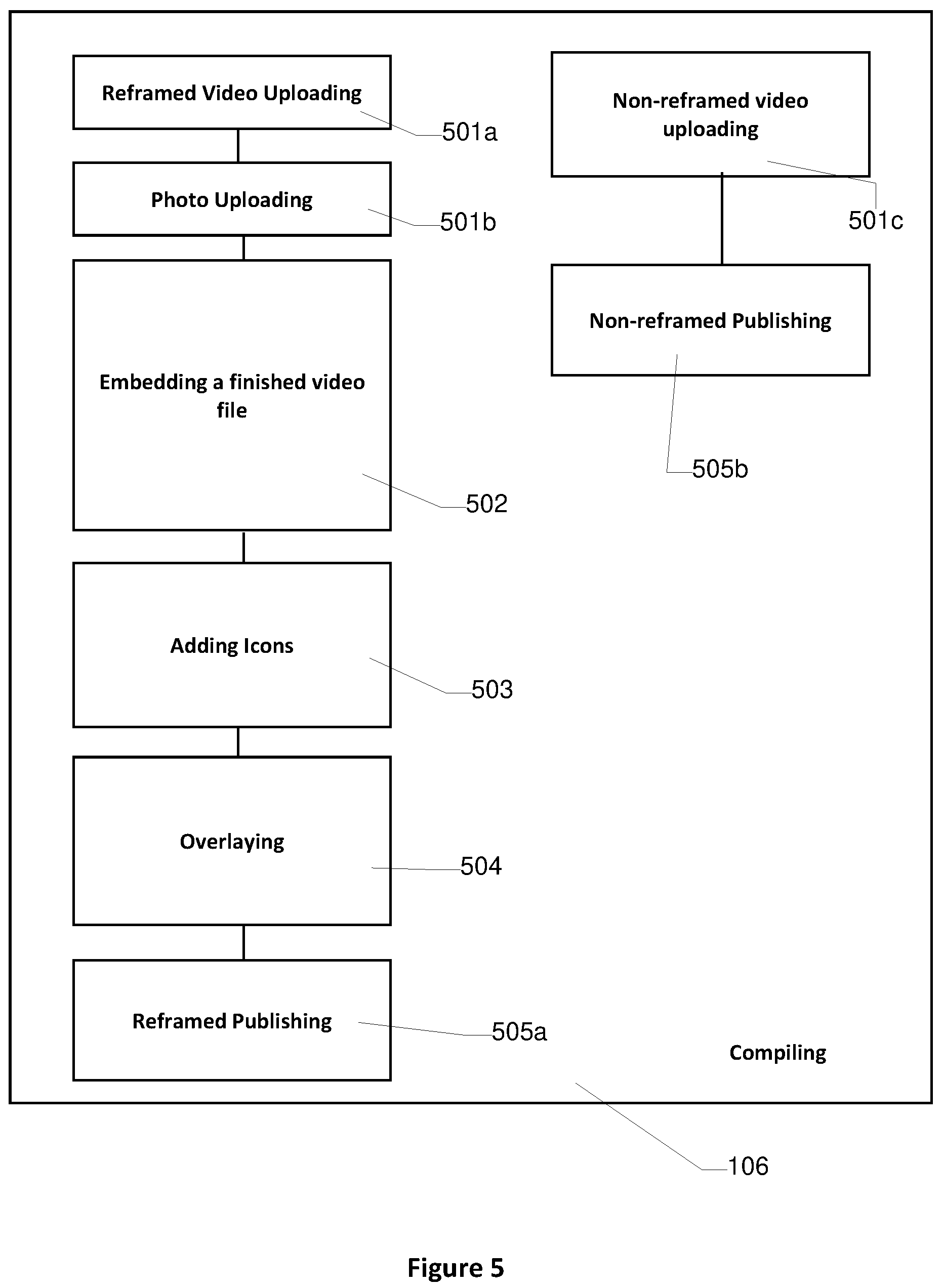 Patent US12316973 Figure 5 – Method to use 360-degree cameras