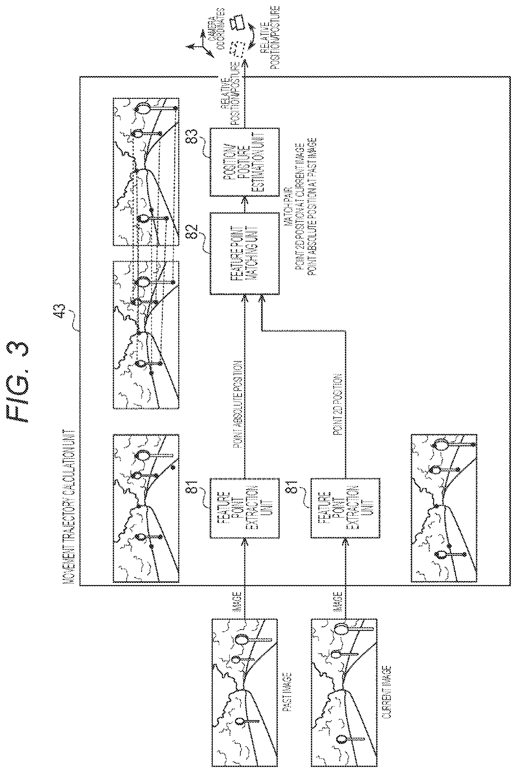 Patent US12316974 Figure 3 – Information processing device, information processing method, and program for controlling brightness of a captured image