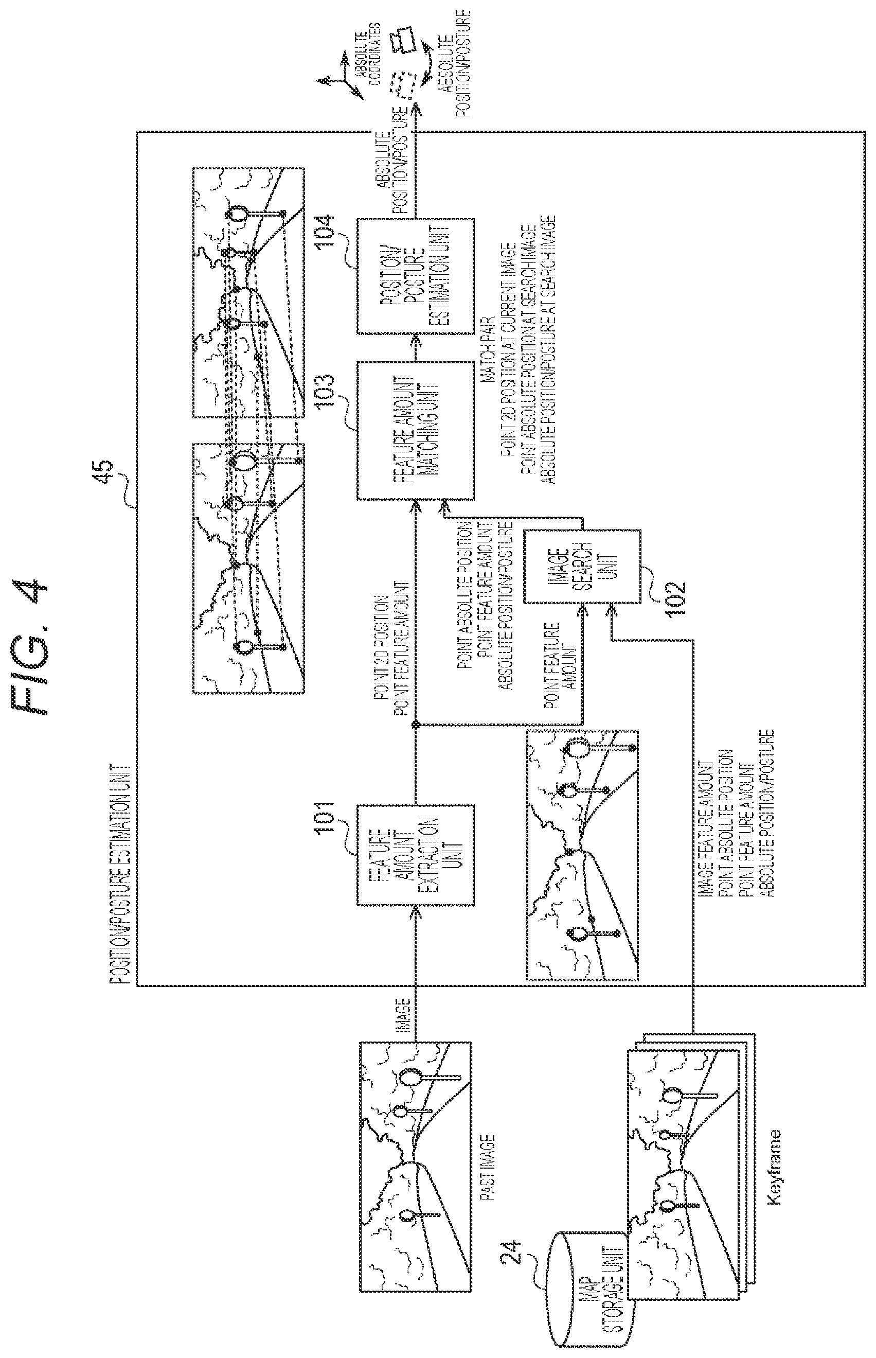 Patent US12316974 Figure 4 – Information processing device, information processing method, and program for controlling brightness of a captured image
