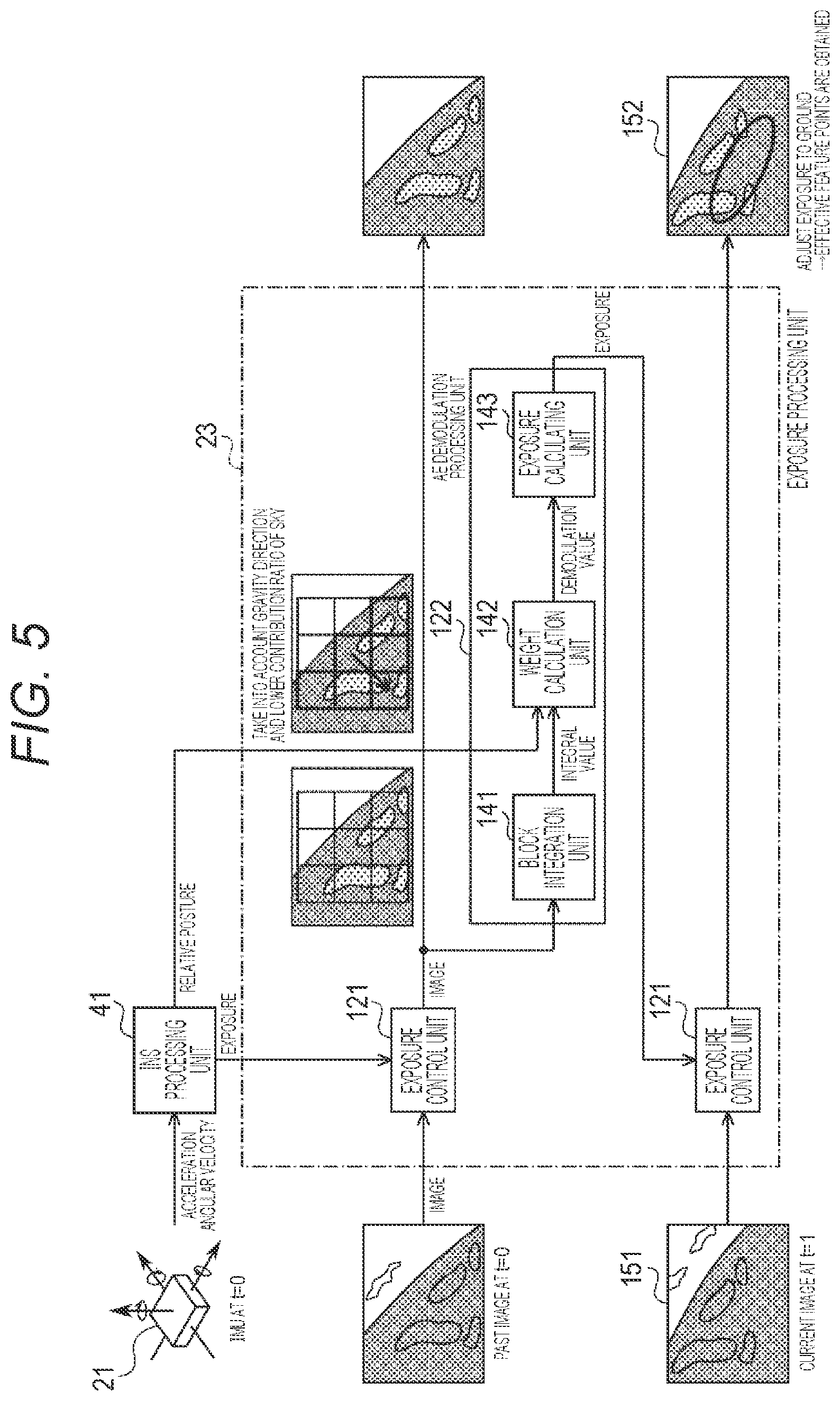 Patent US12316974 Figure 5 – Information processing device, information processing method, and program for controlling brightness of a captured image