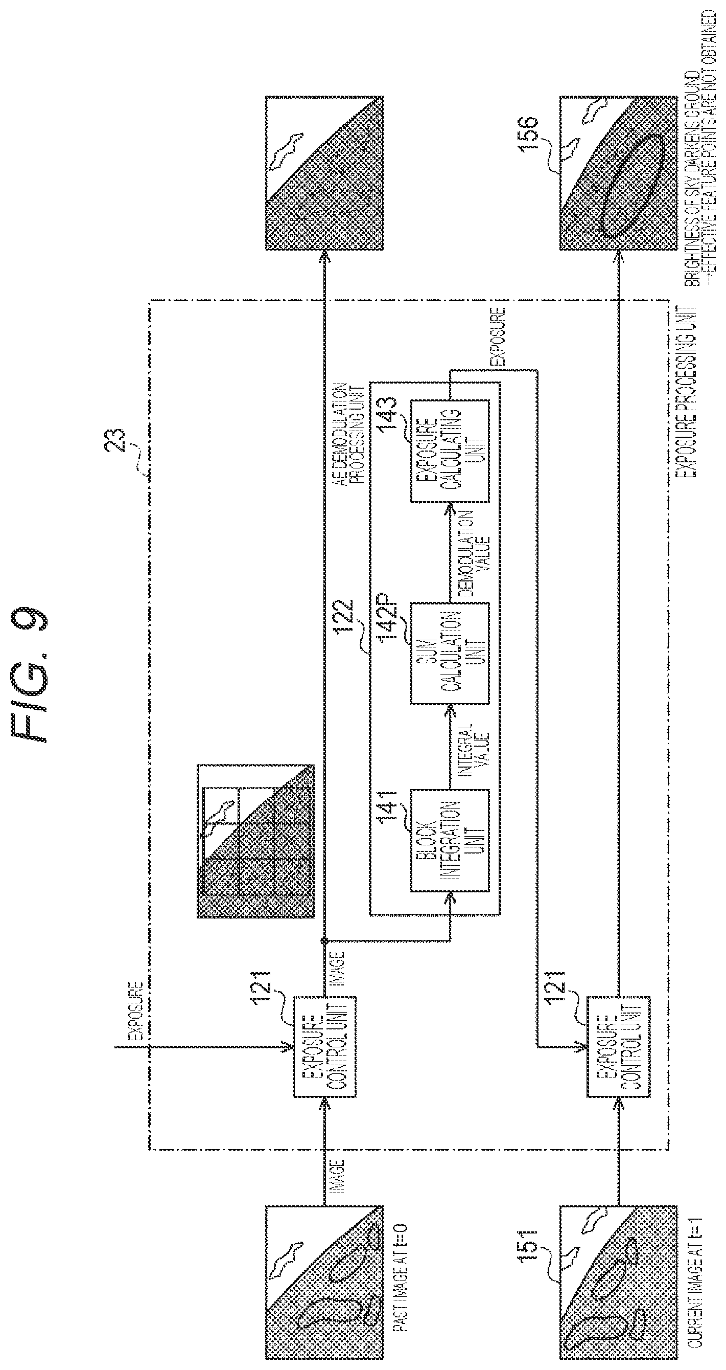 Patent US12316974 Figure 7 – Information processing device, information processing method, and program for controlling brightness of a captured image