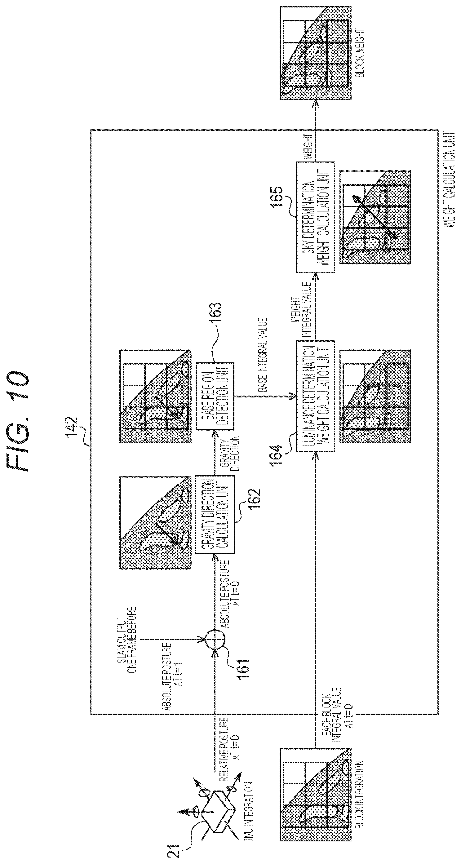 Patent US12316974 Figure 8 – Information processing device, information processing method, and program for controlling brightness of a captured image