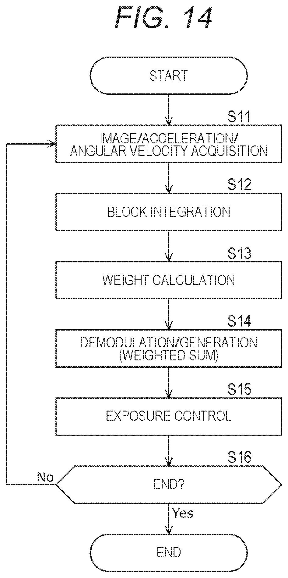 Patent US12316974 Figure 12 – Information processing device, information processing method, and program for controlling brightness of a captured image