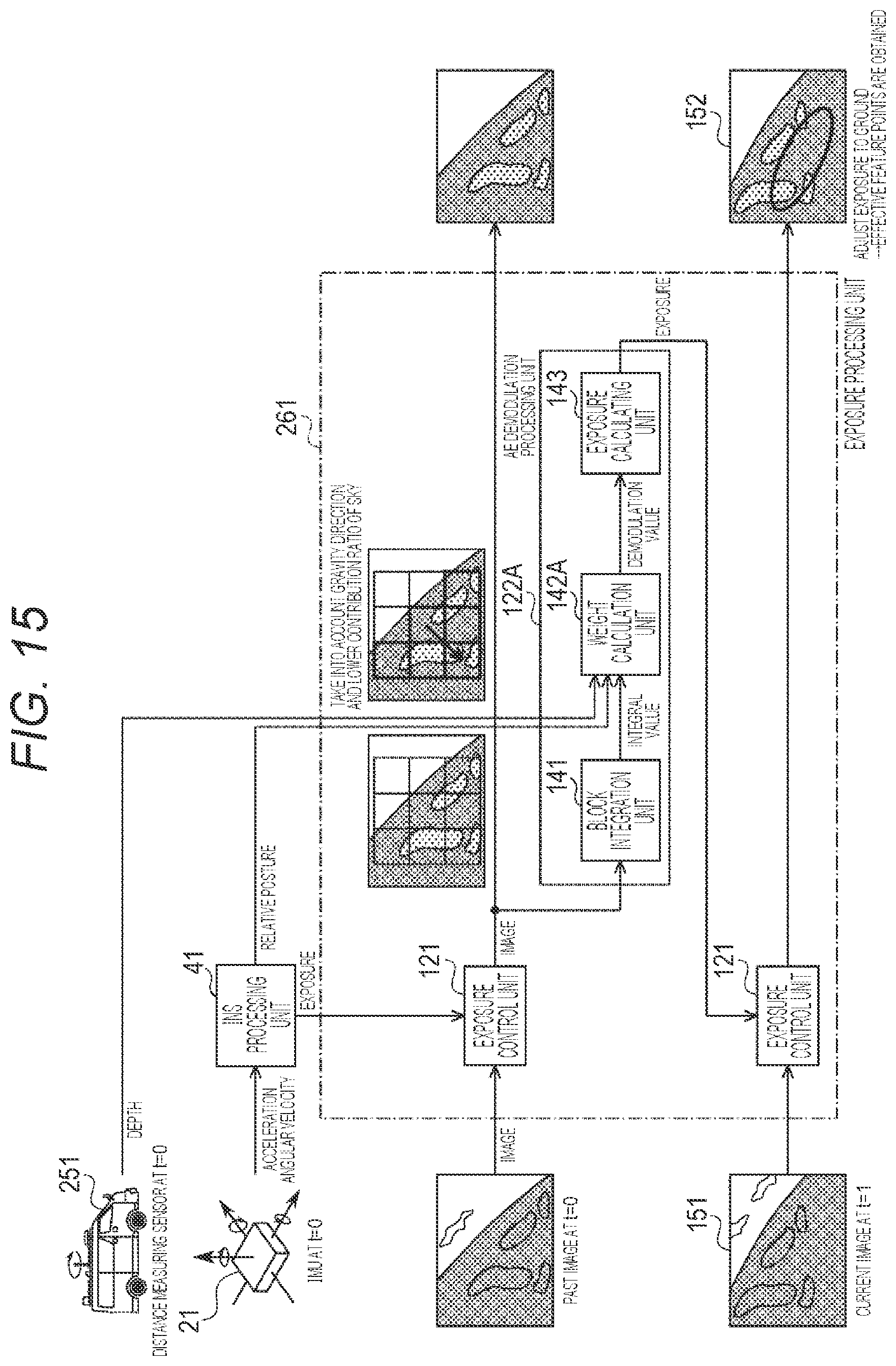 Patent US12316974 Figure 13 – Information processing device, information processing method, and program for controlling brightness of a captured image