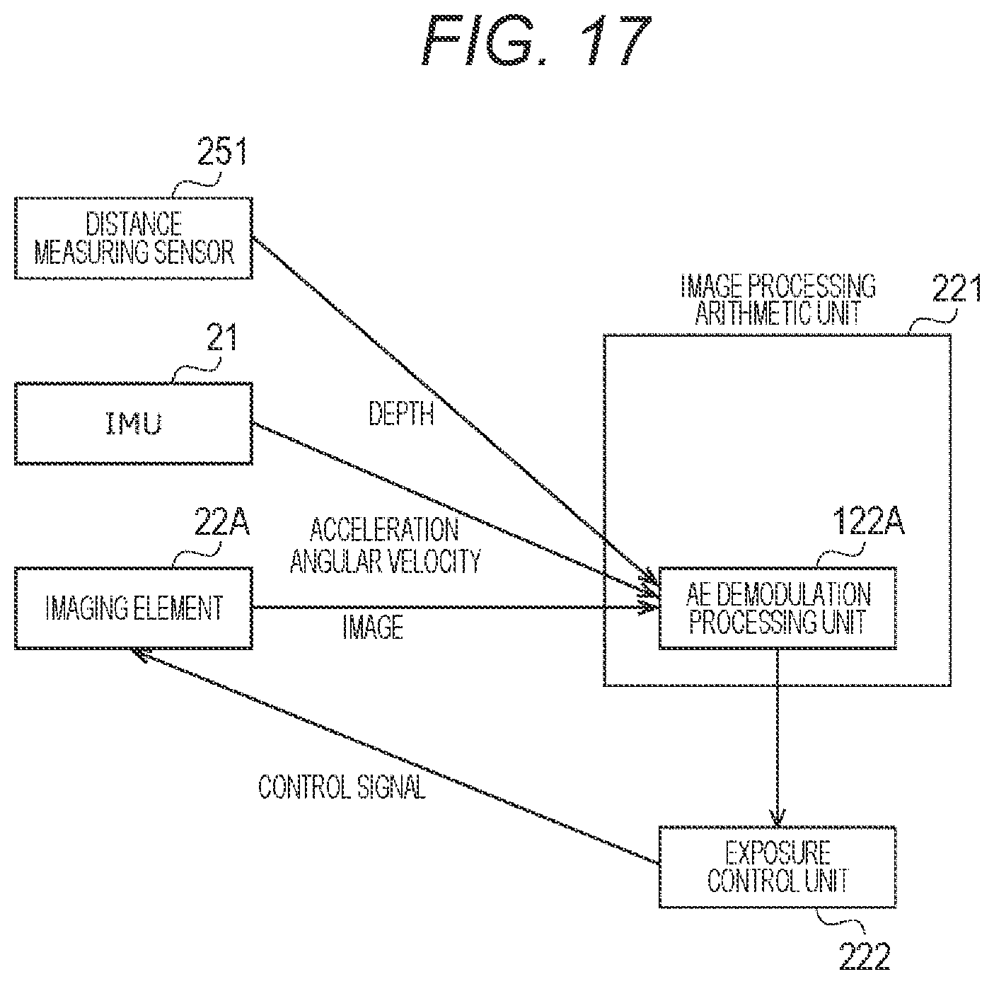 Patent US12316974 Figure 15 – Information processing device, information processing method, and program for controlling brightness of a captured image