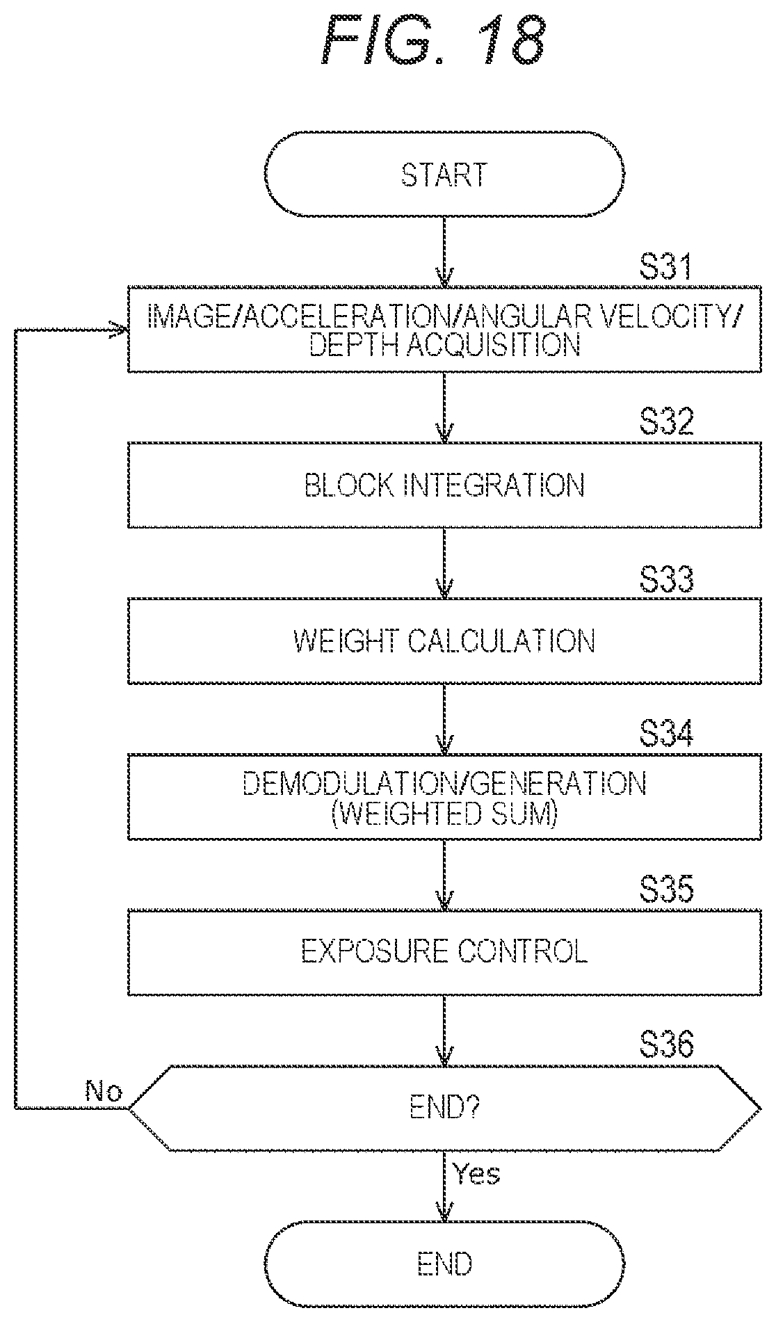 Patent US12316974 Figure 16 – Information processing device, information processing method, and program for controlling brightness of a captured image