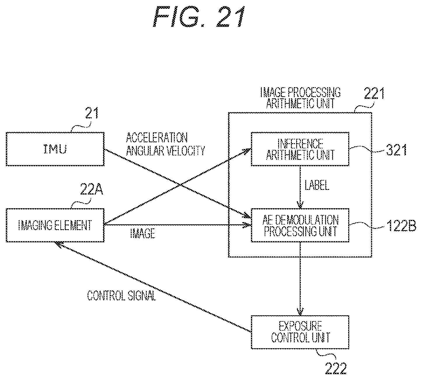 Patent US12316974 Figure 19 – Information processing device, information processing method, and program for controlling brightness of a captured image