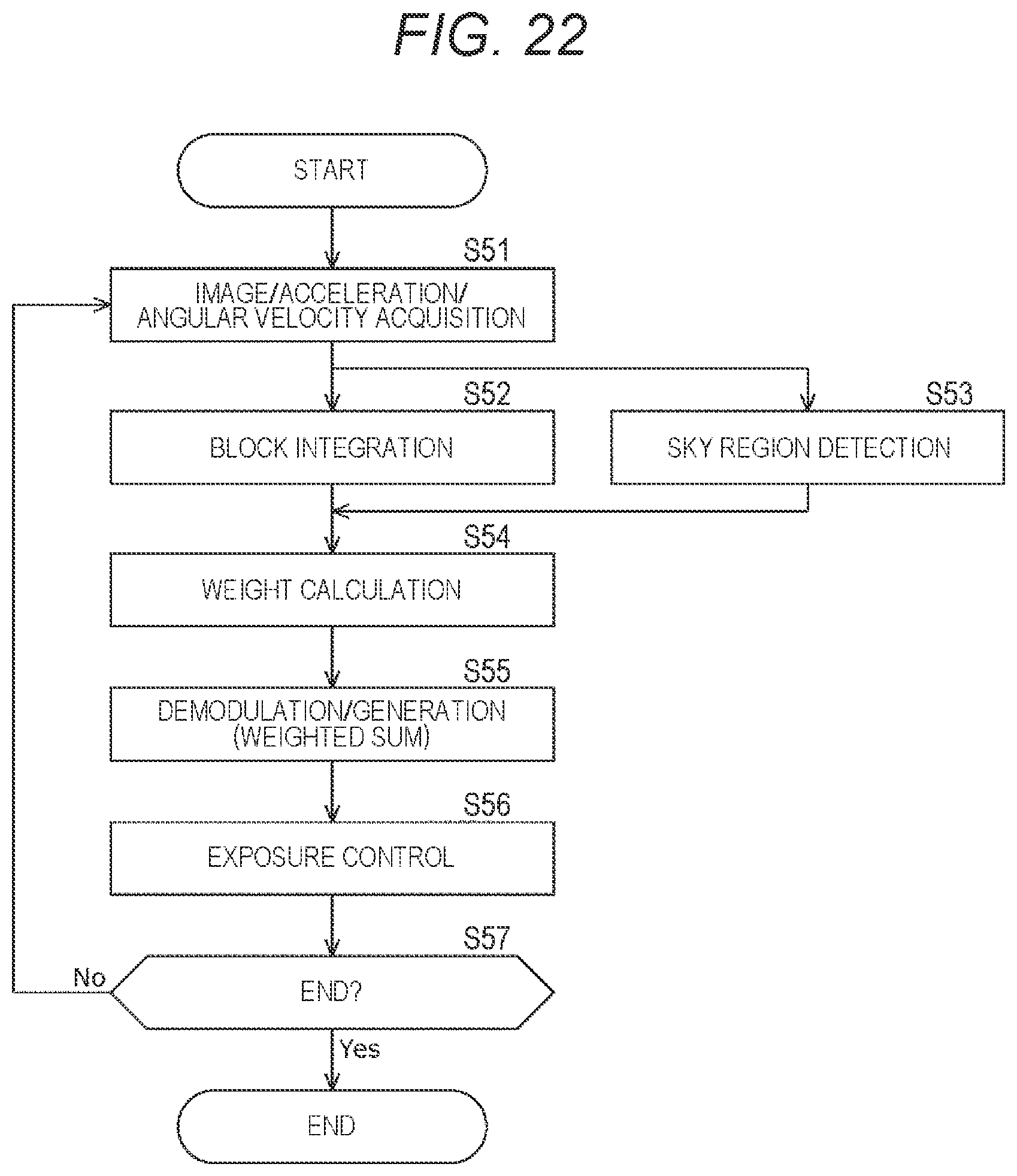 Patent US12316974 Figure 20 – Information processing device, information processing method, and program for controlling brightness of a captured image