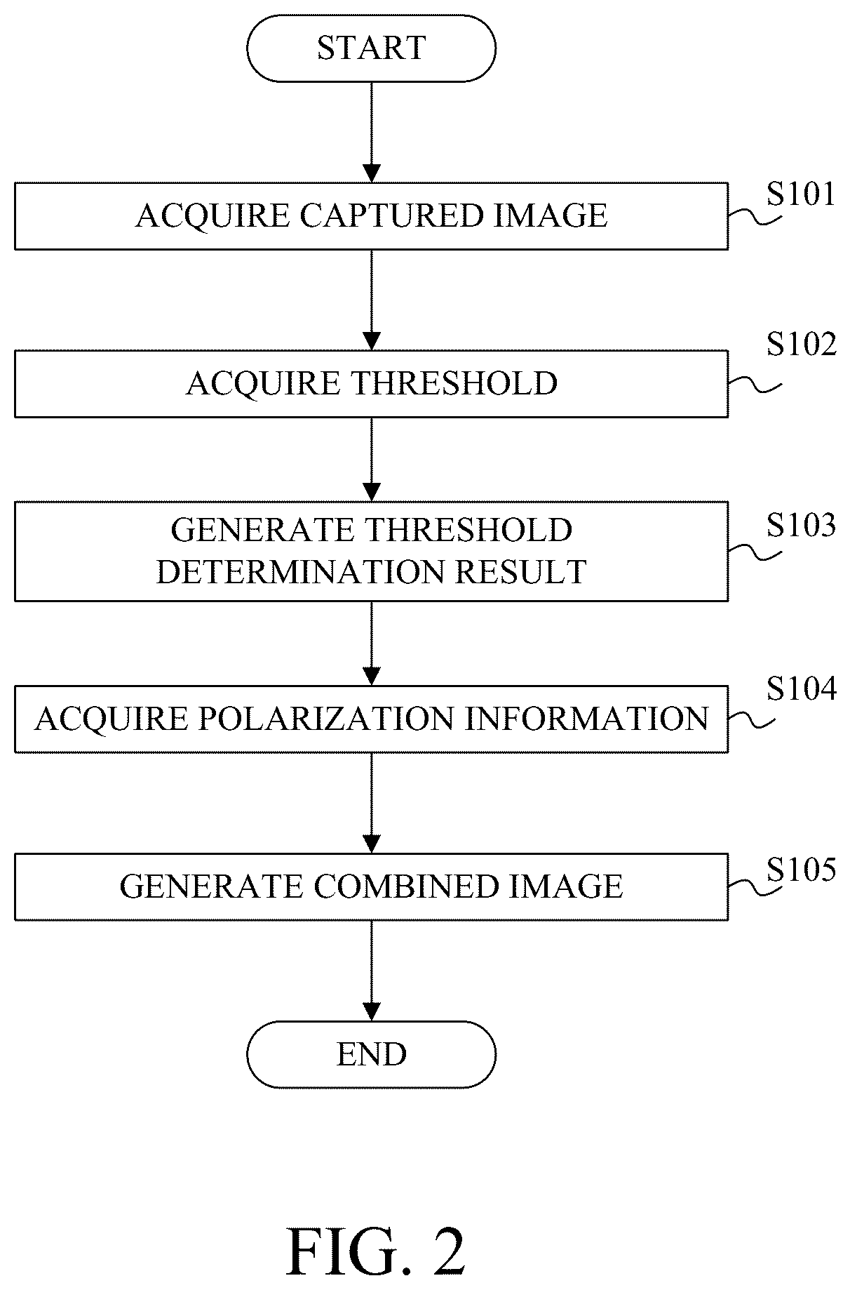 Patent US12316976 Figure 2 – Image processing apparatus, image pickup apparatus, image processing method, and storage medium