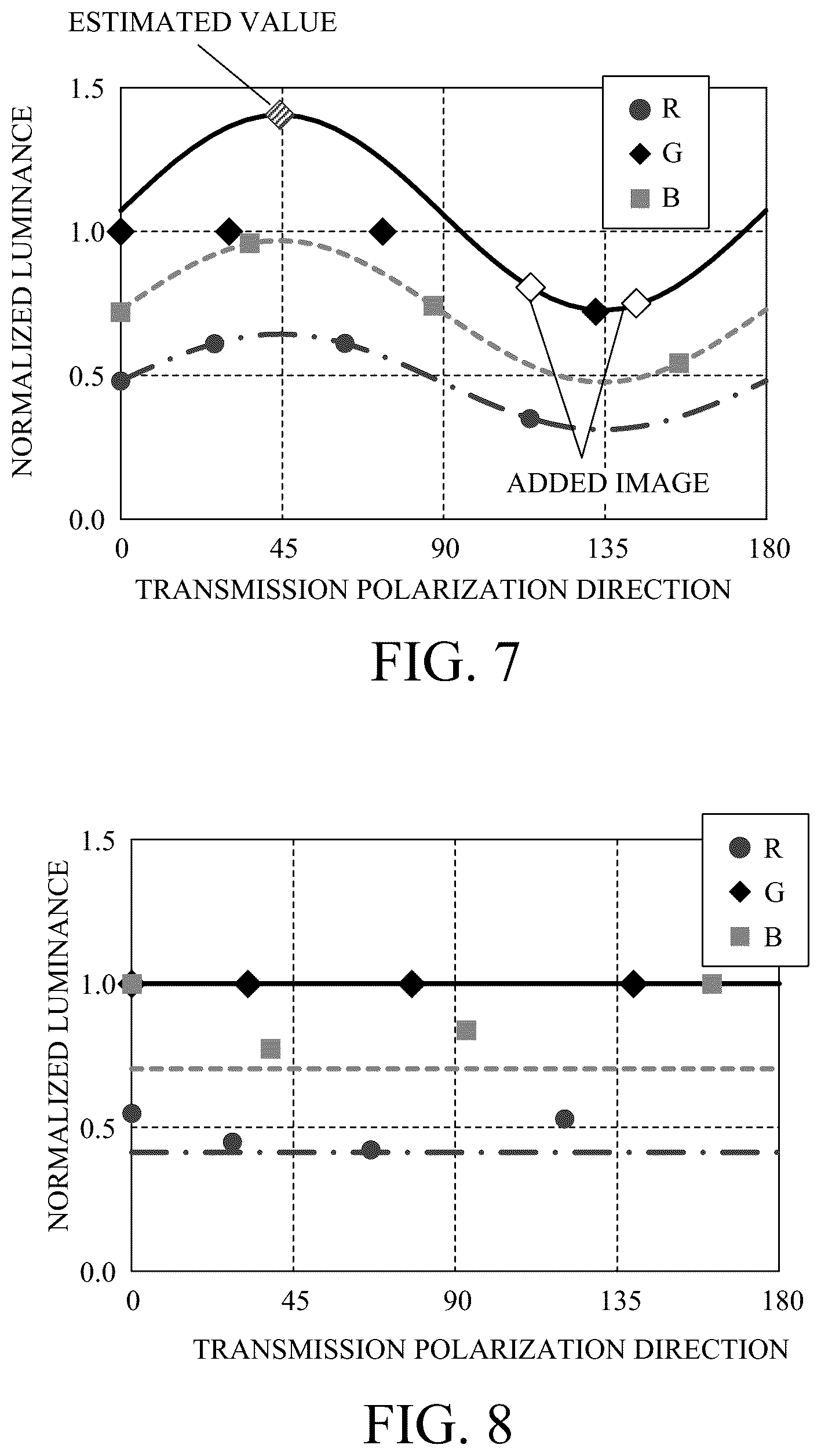 Patent US12316976 Figure 5 – Image processing apparatus, image pickup apparatus, image processing method, and storage medium