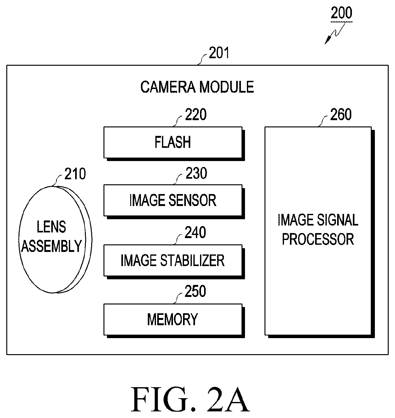 Patent US12316977 Figure 2 – Method, apparatus, and storage medium for providing slow shutter