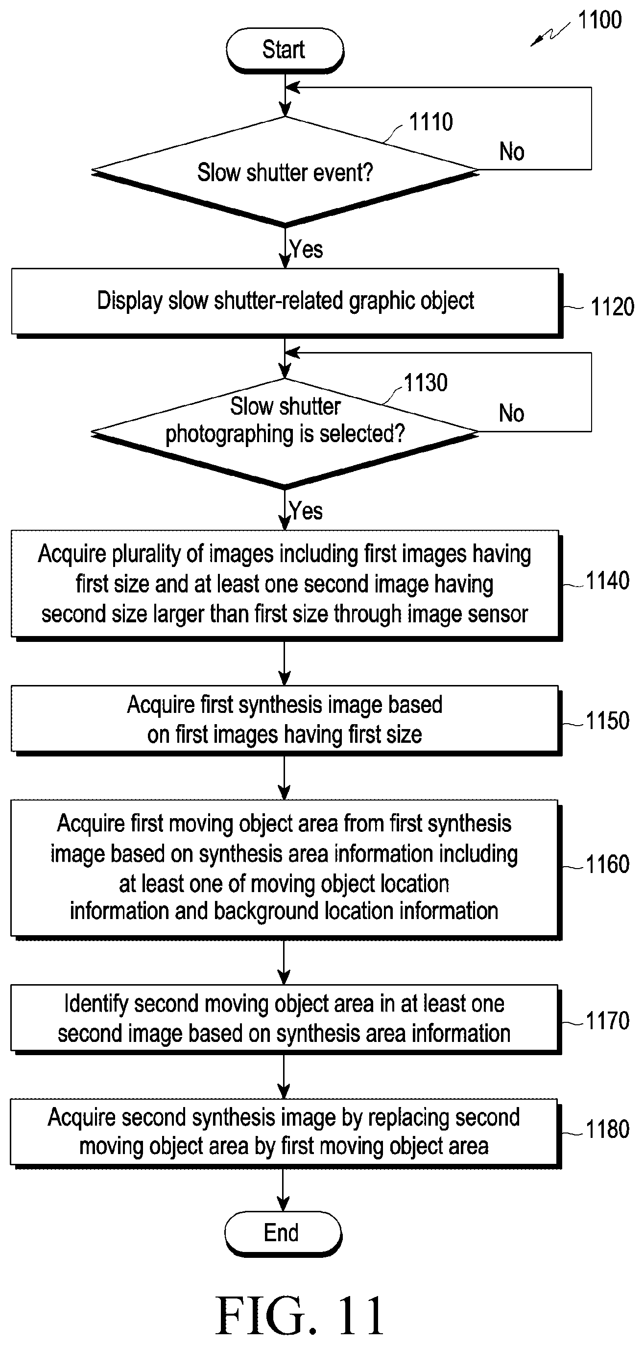 Patent US12316977 Figure 12 – Method, apparatus, and storage medium for providing slow shutter