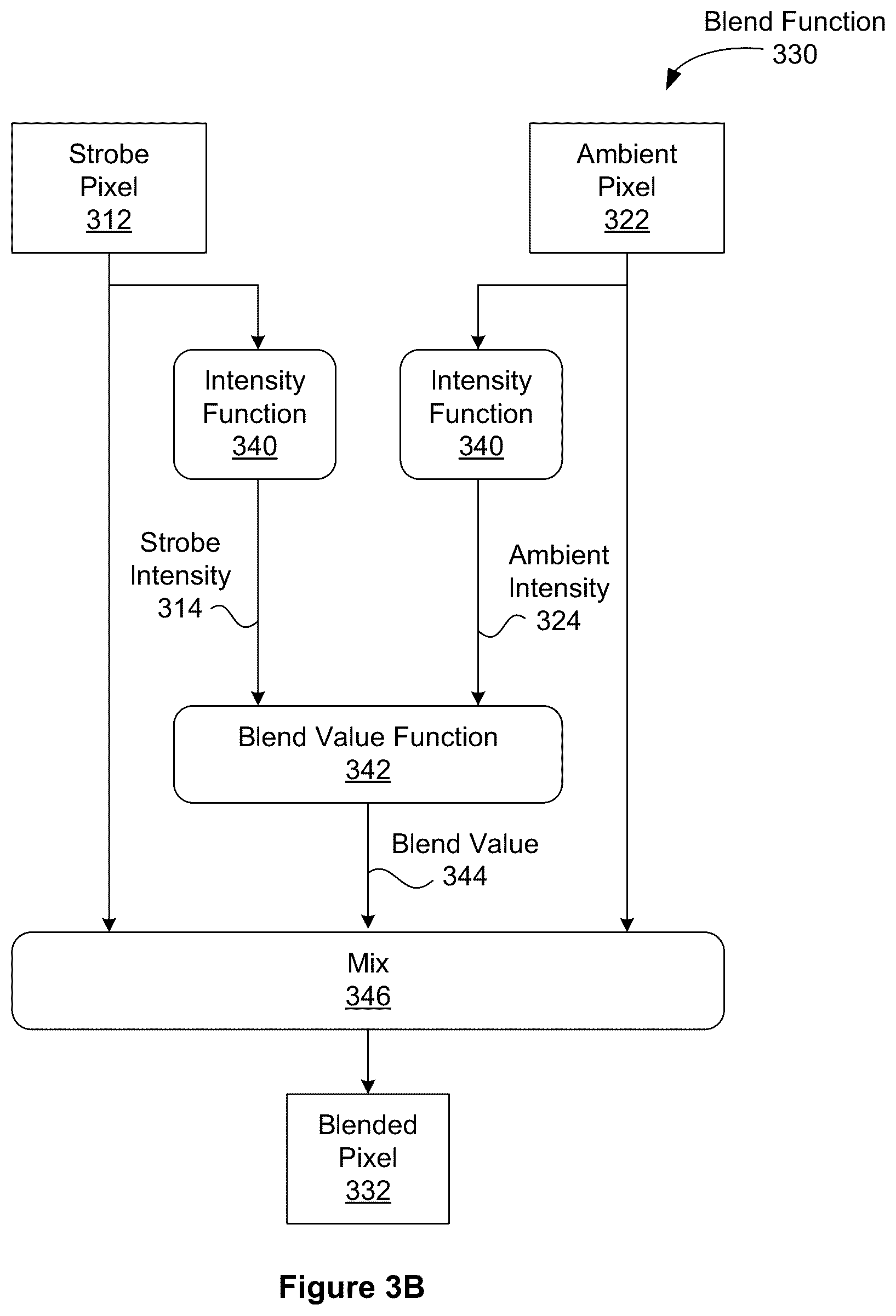 Patent US12316978 Figure 7 – Color balance in digital photography
