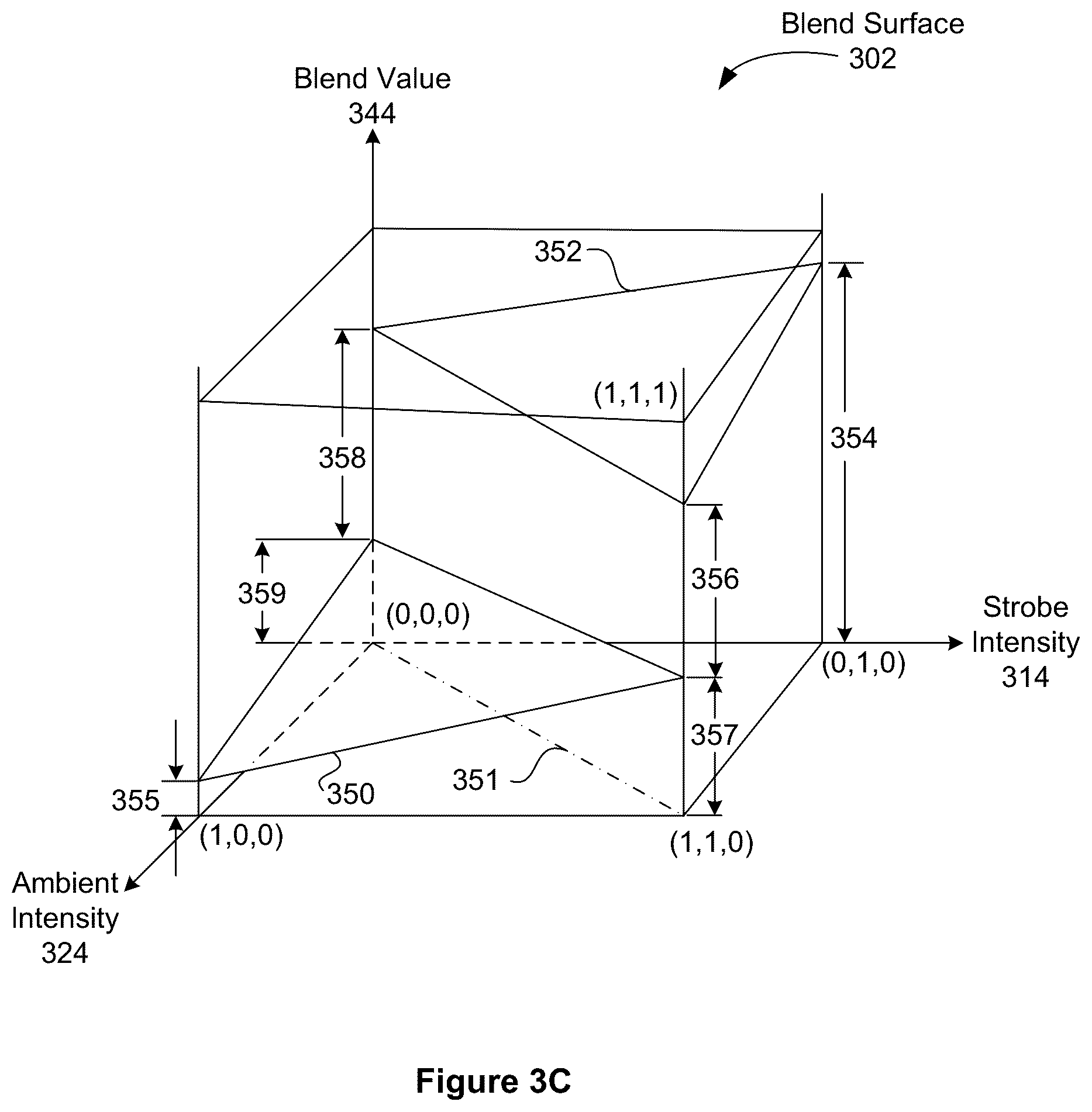 Patent US12316978 Figure 8 – Color balance in digital photography