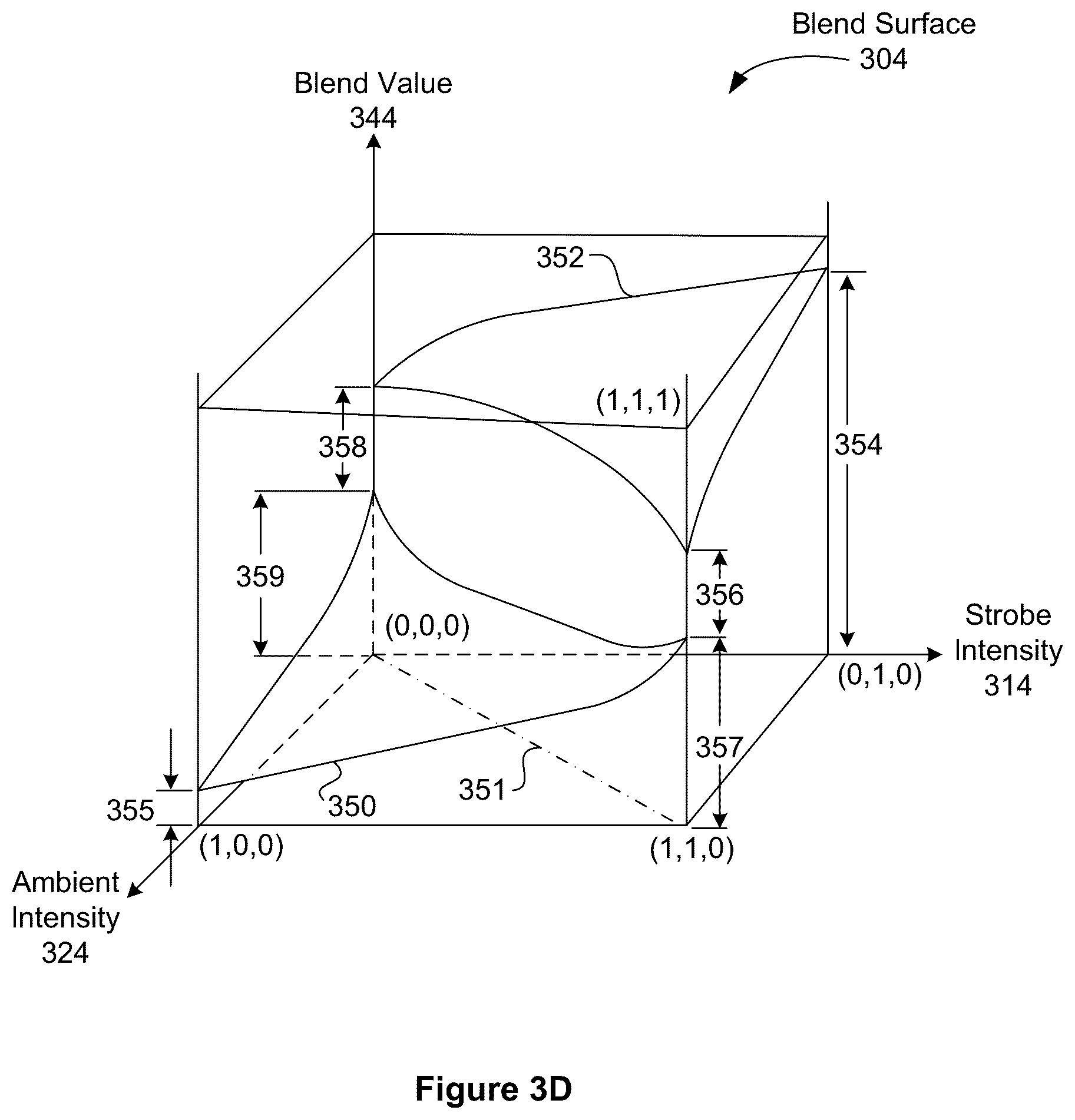 Patent US12316978 Figure 9 – Color balance in digital photography