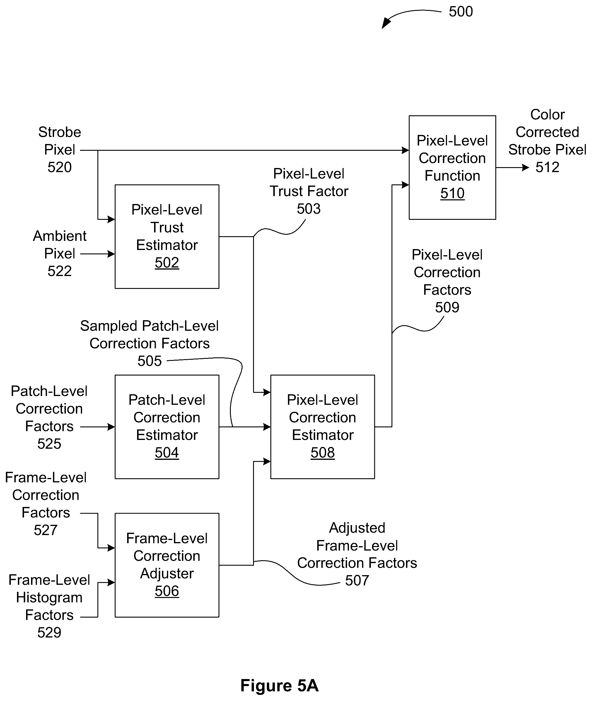 Patent US12316978 Figure 13 – Color balance in digital photography