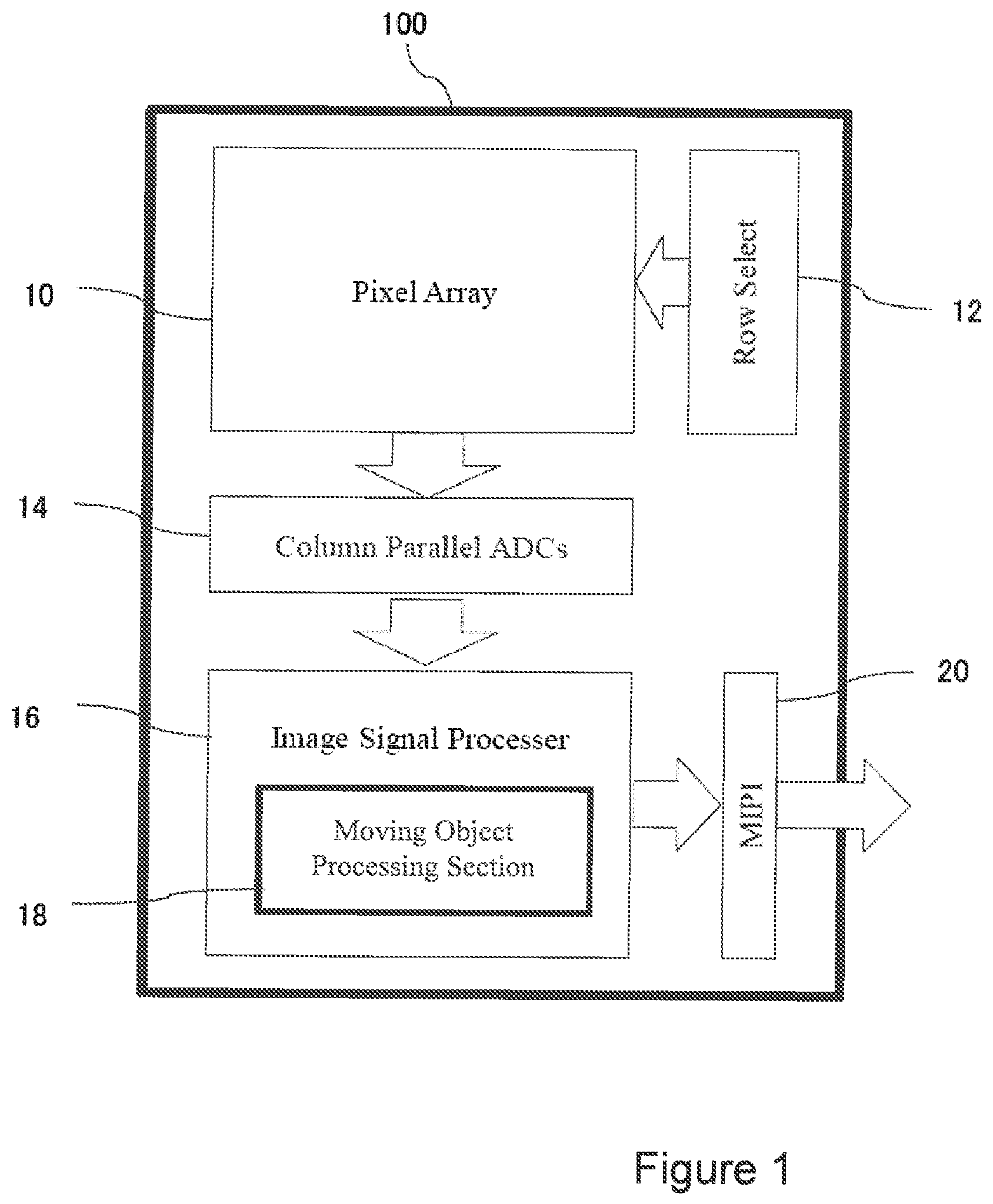 Patent US12316979 Figure 1 – Image sensors having image blur correction