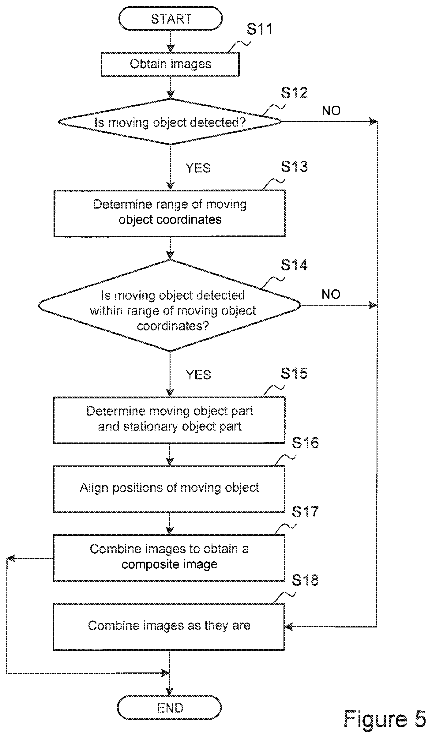 Patent US12316979 Figure 5 – Image sensors having image blur correction