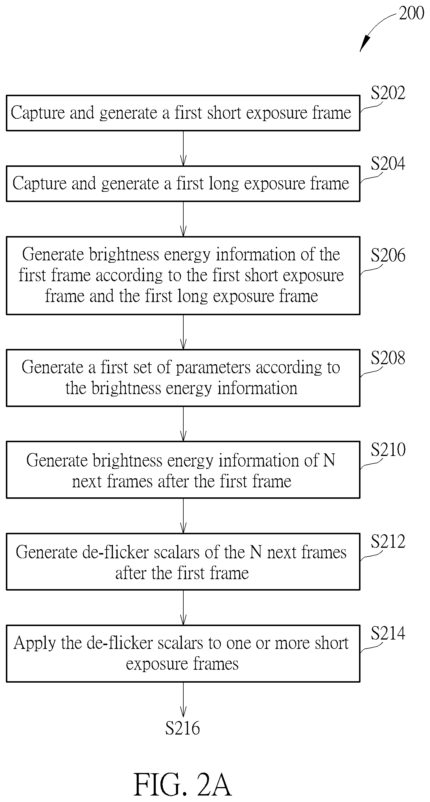Patent US12316980 Figure 2 – Method and system for de-flickering frames