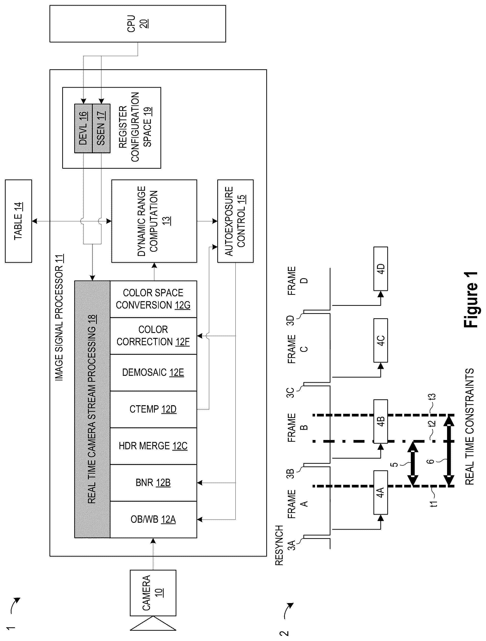 Patent US12316981 — Real time stream camera ISP with loosely coupled control loop — Figure 1
