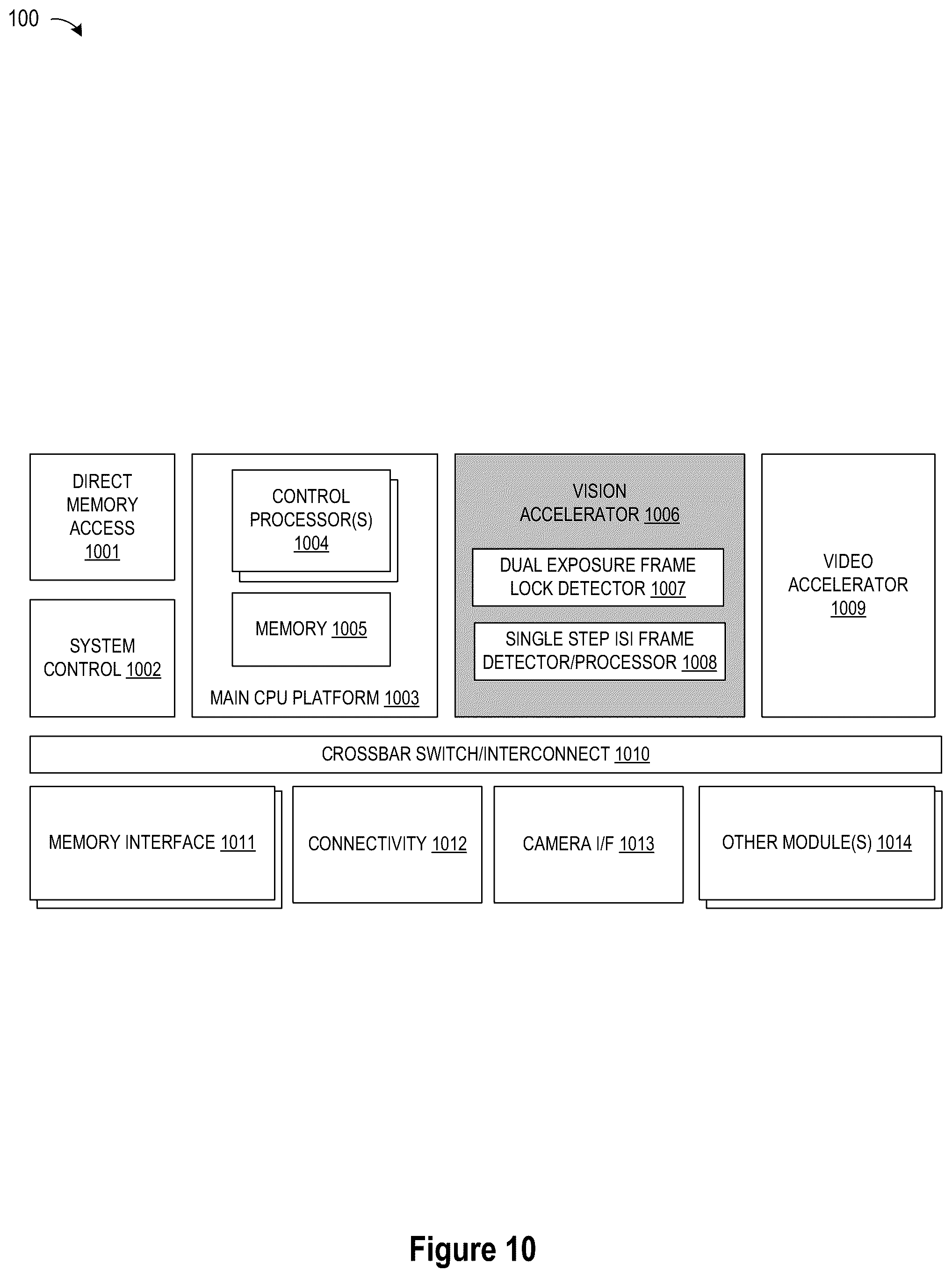 Patent US12316981 Figure 9 – Real time stream camera ISP with loosely coupled control loop