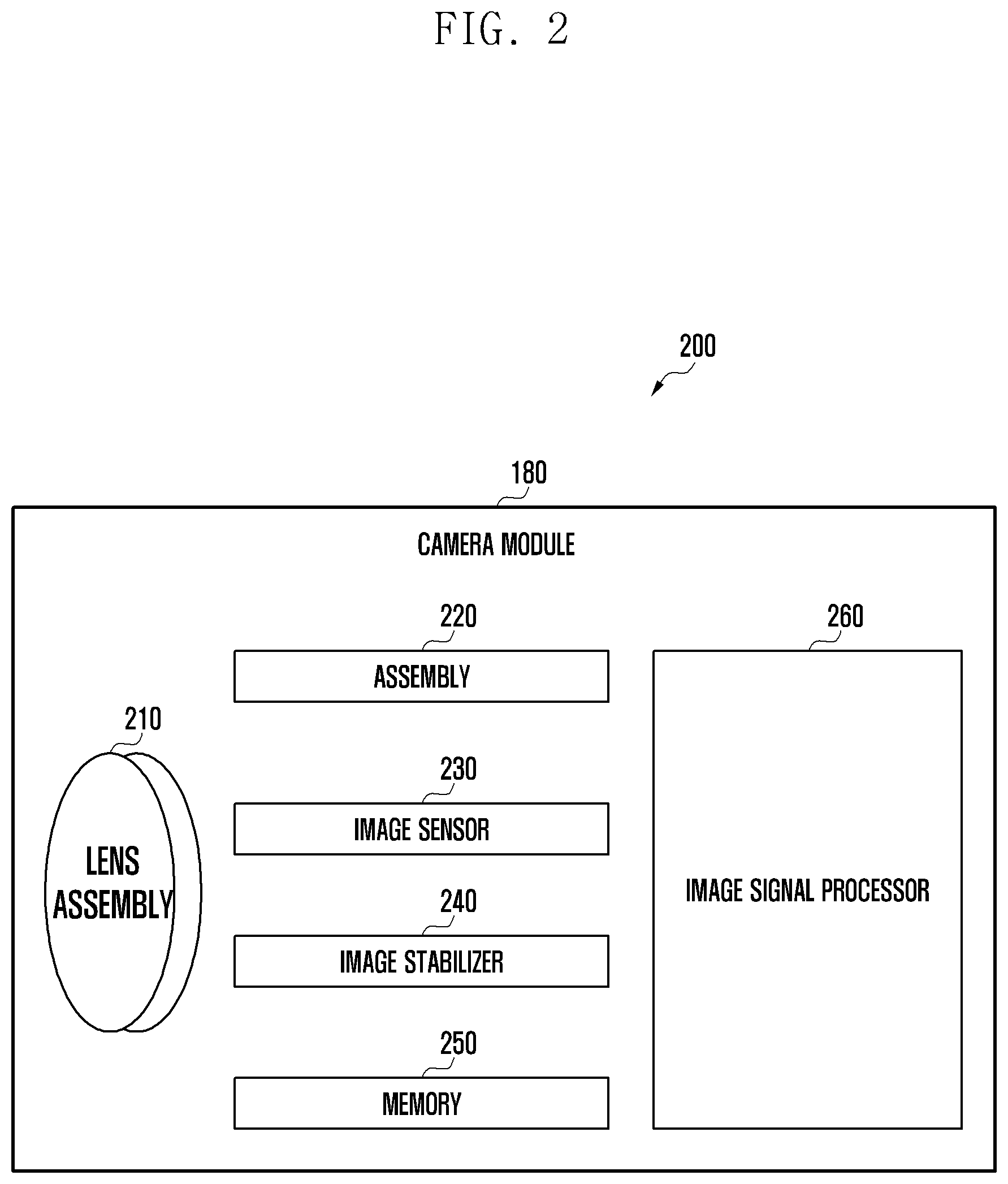 Patent US12316982 Figure 2 – Electronic device with camera and method thereof