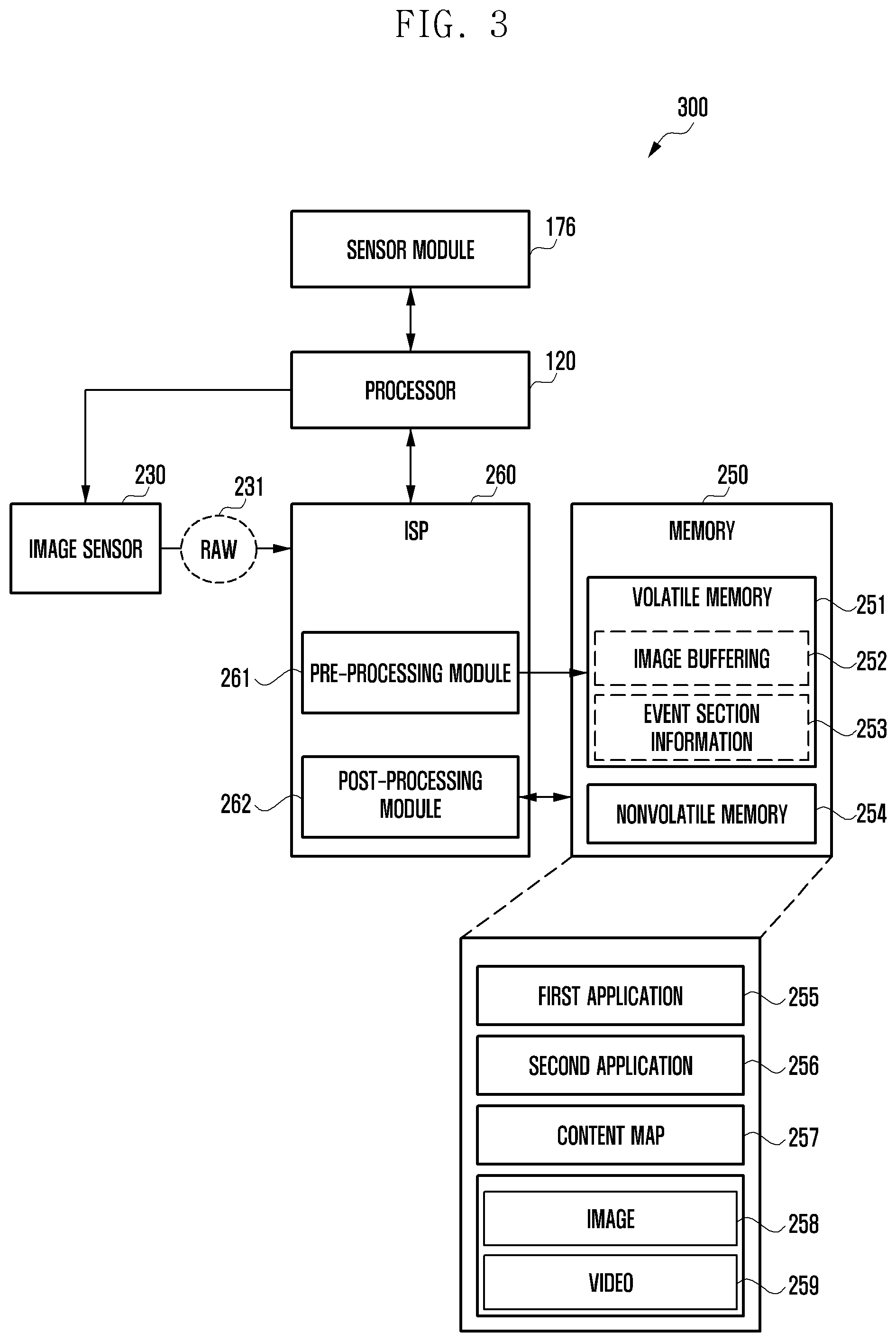 Patent US12316982 Figure 3 – Electronic device with camera and method thereof