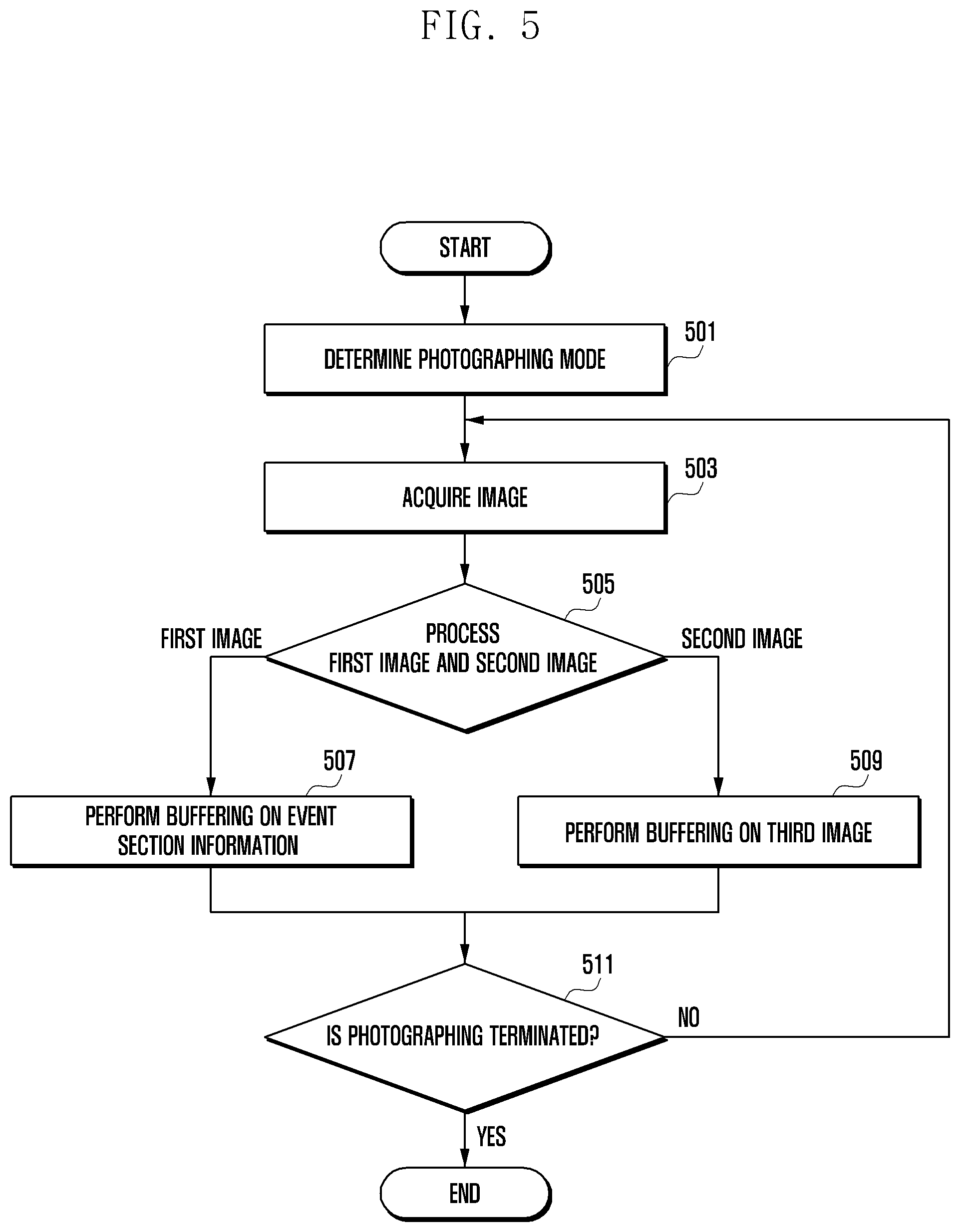 Patent US12316982 Figure 5 – Electronic device with camera and method thereof