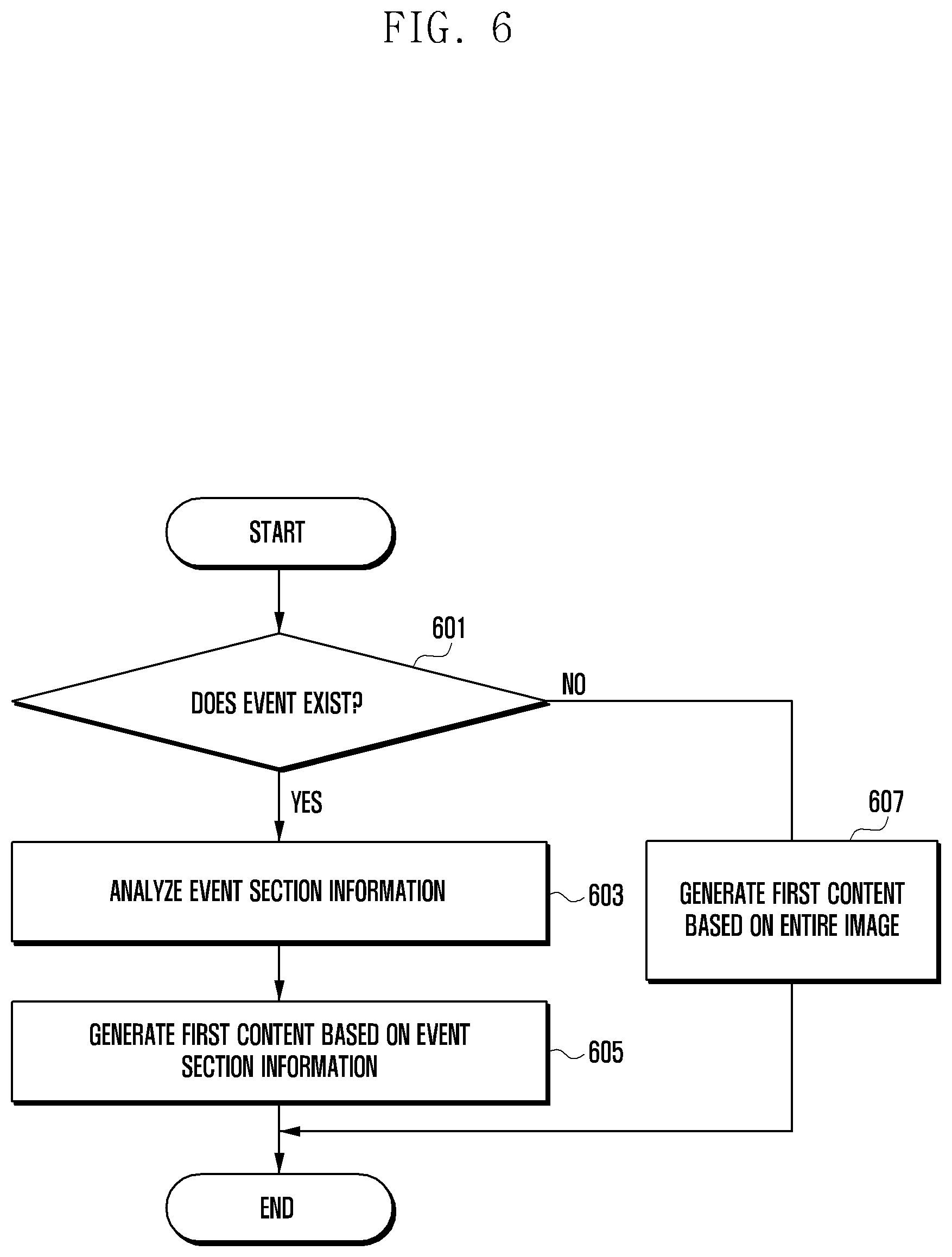 Patent US12316982 Figure 6 – Electronic device with camera and method thereof