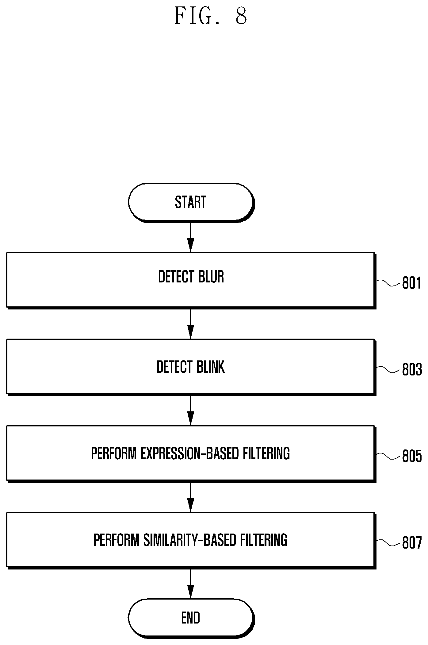 Patent US12316982 Figure 8 – Electronic device with camera and method thereof