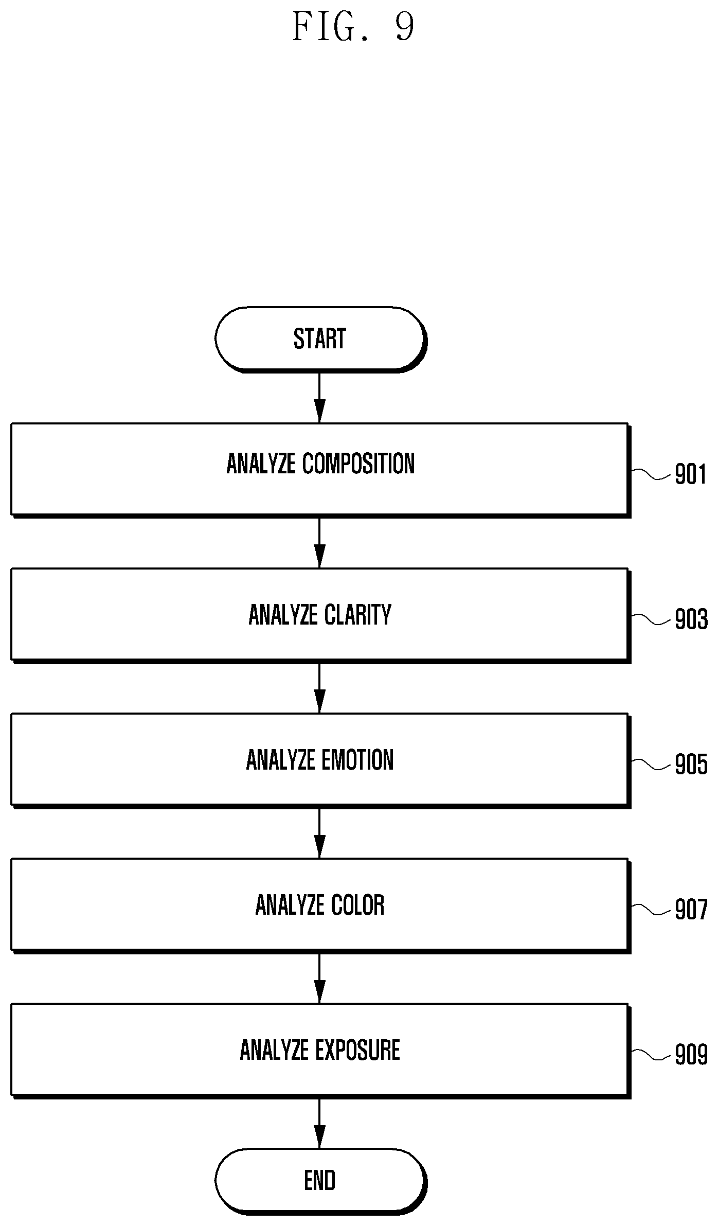 Patent US12316982 Figure 9 – Electronic device with camera and method thereof