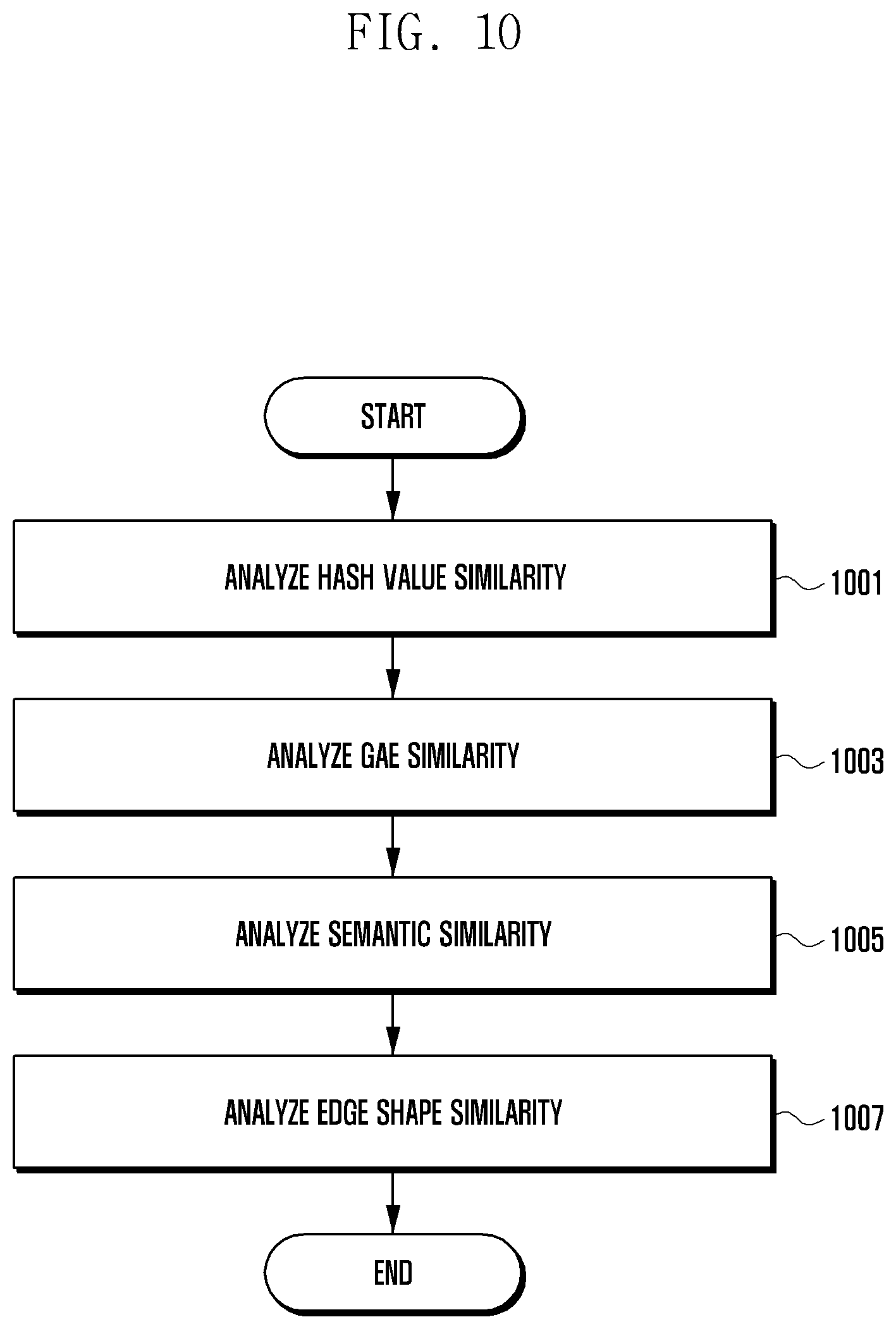 Patent US12316982 Figure 10 – Electronic device with camera and method thereof